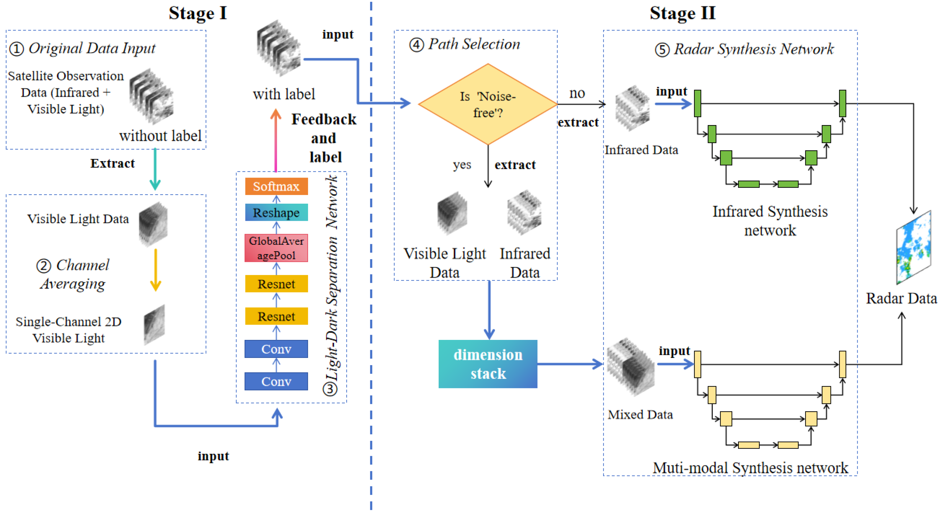Remotesensing 17 03609 g004