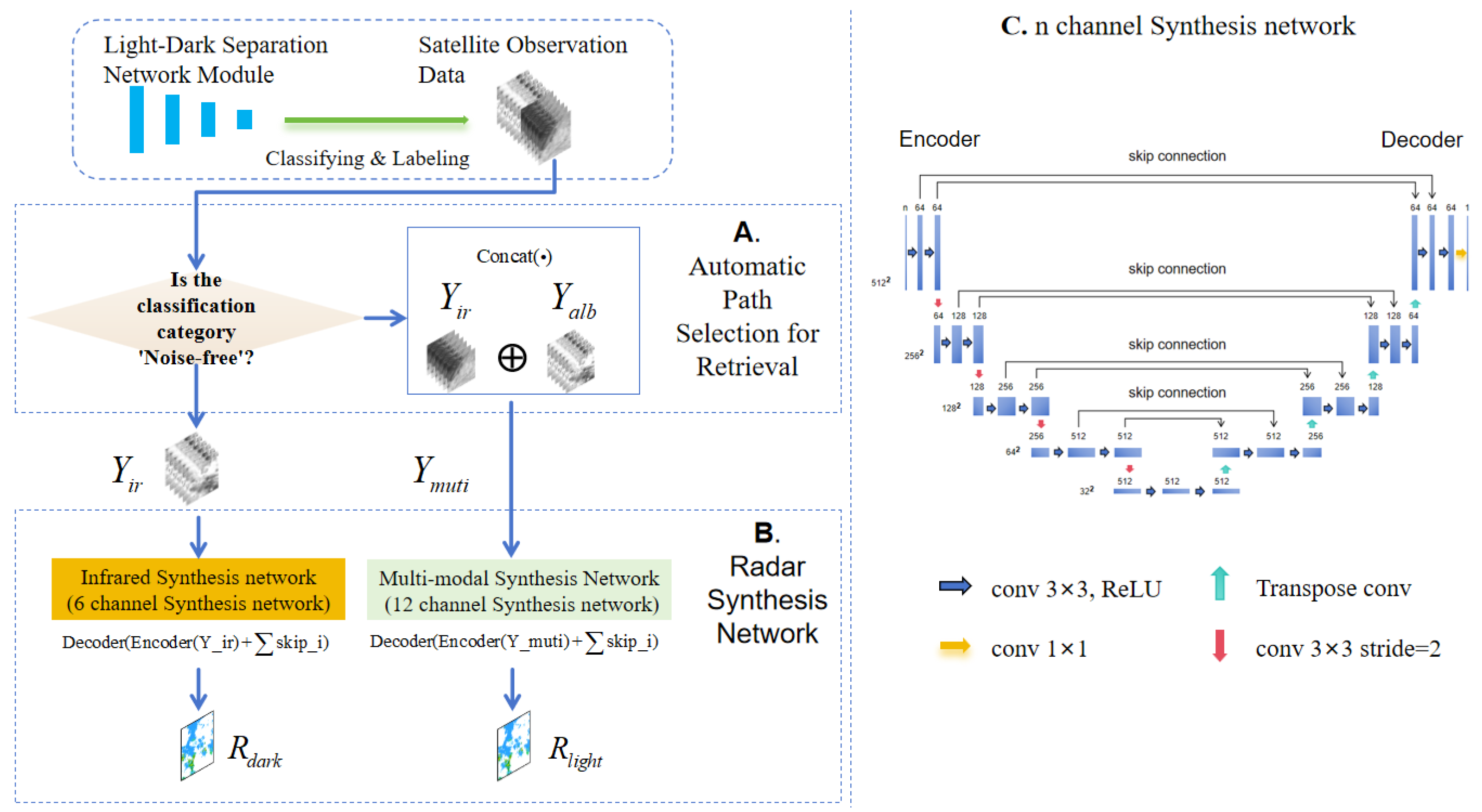 Remotesensing 17 03609 g006