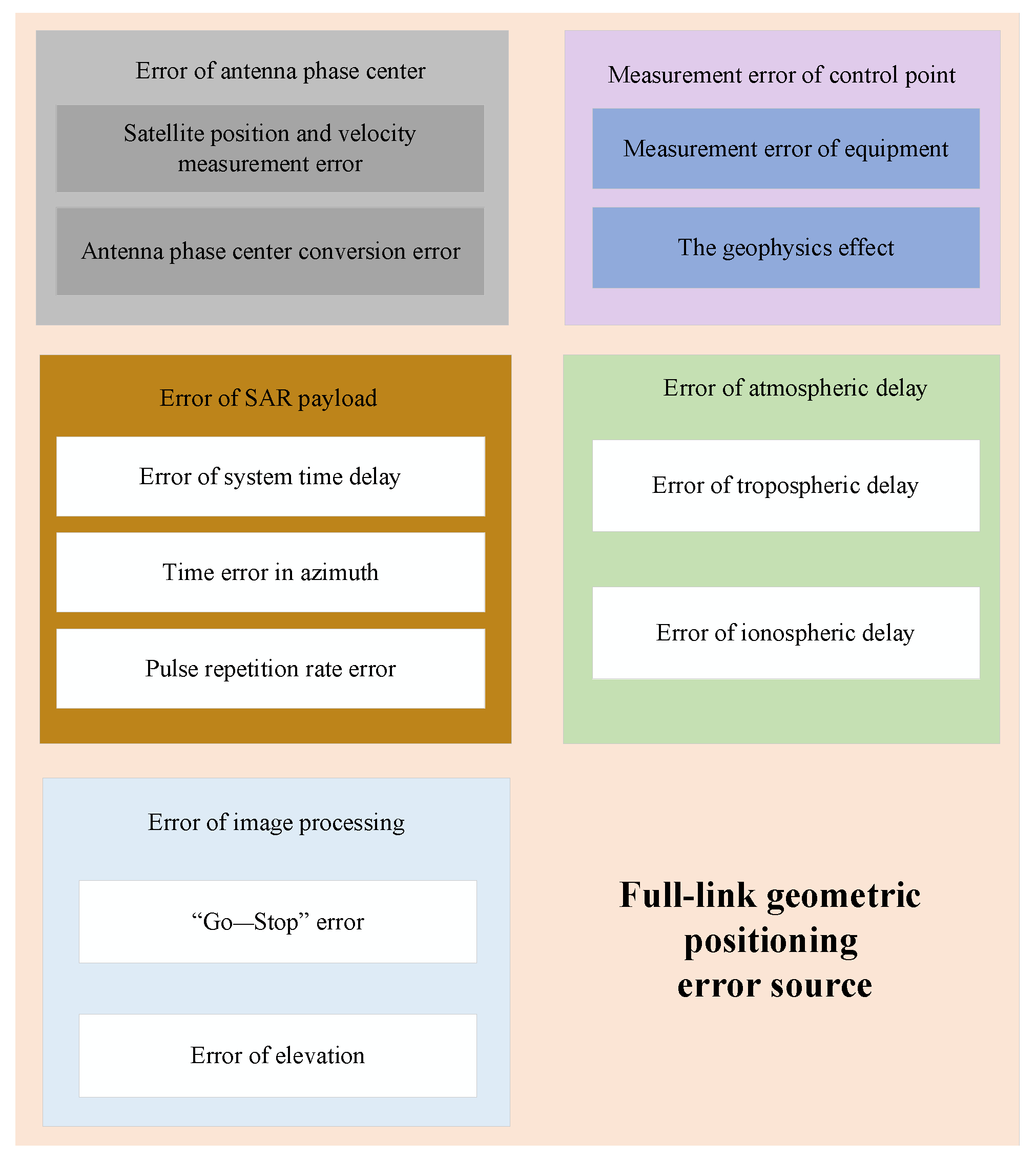 Remotesensing 17 03611 g002 Remotesensing 17 03611 g002