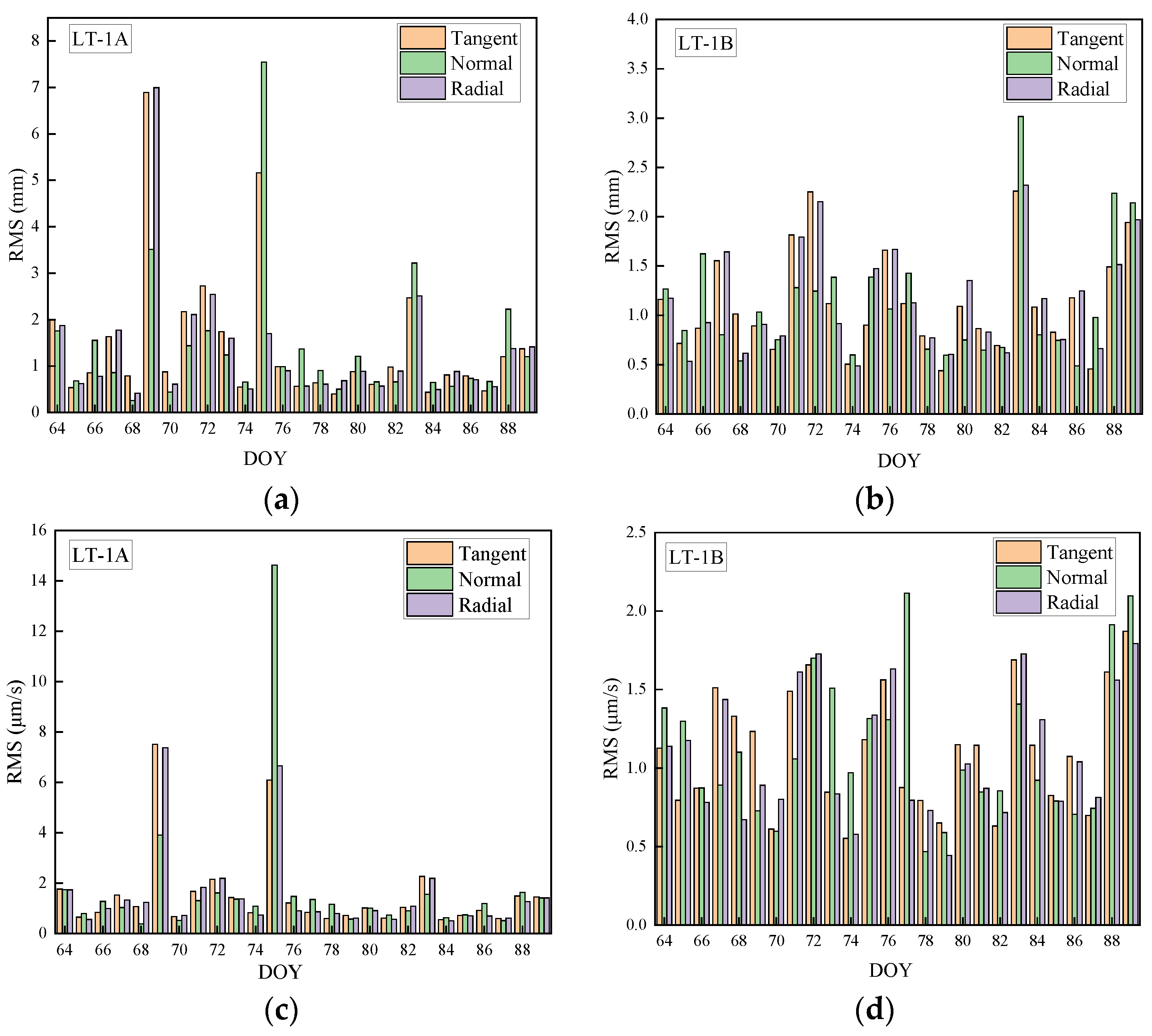 Remotesensing 17 03611 g003 Remotesensing 17 03611 g003