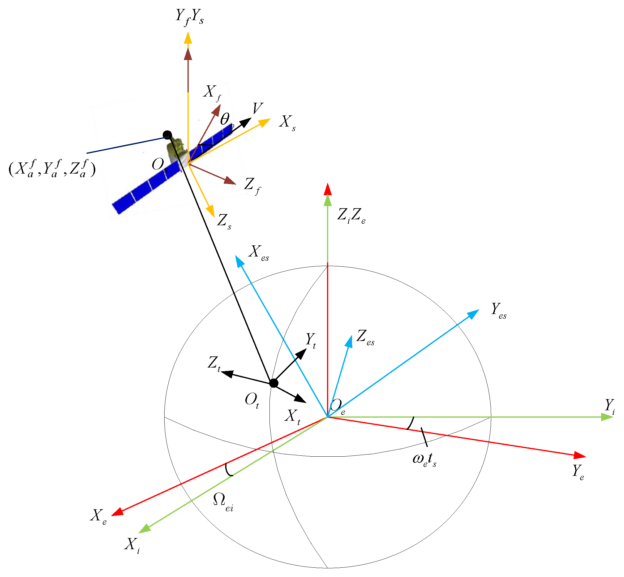 Remotesensing 17 03611 g004 Remotesensing 17 03611 g004