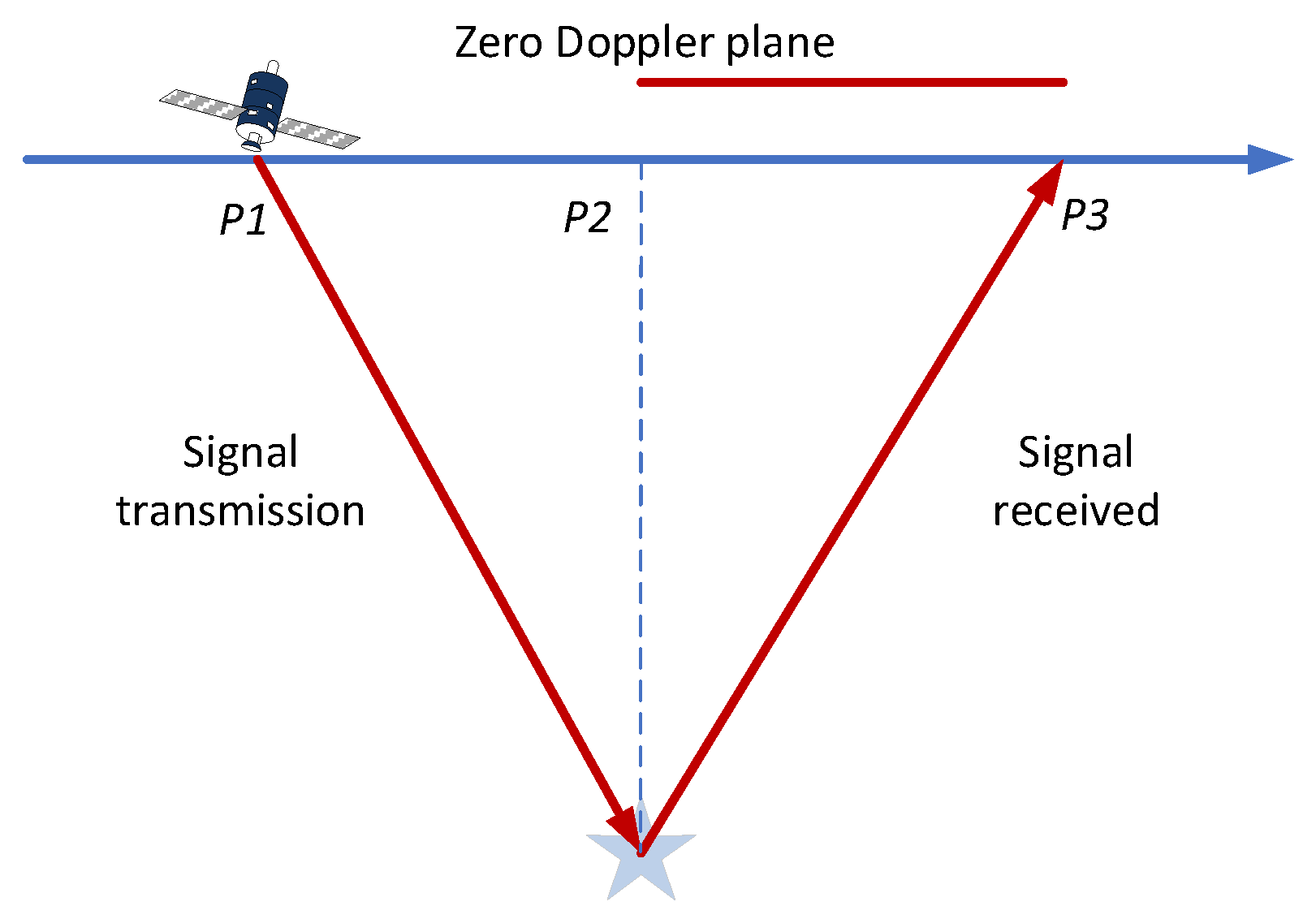 Remotesensing 17 03611 g007 Remotesensing 17 03611 g007