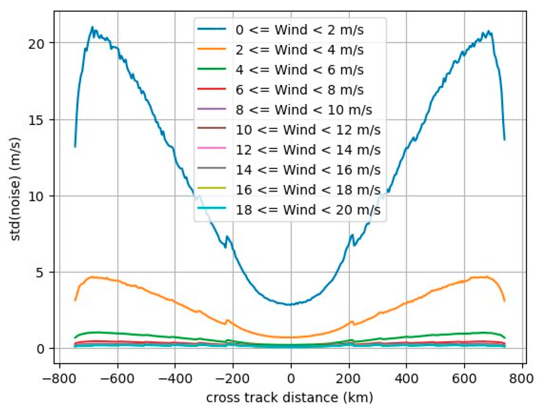 Remotesensing 17 03612 g014 Remotesensing 17 03612 g014