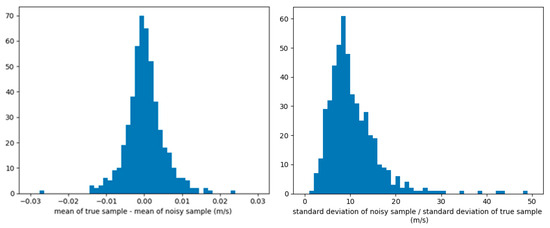 Remotesensing 17 03612 g0a1