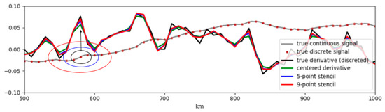 Remotesensing 17 03612 g0a3