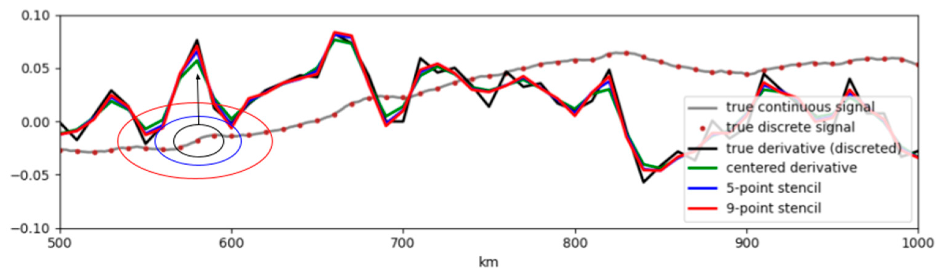 Remotesensing 17 03612 g0a3 Remotesensing 17 03612 g0a3