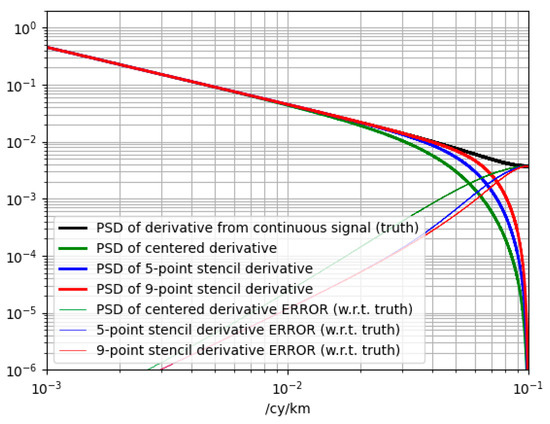 Remotesensing 17 03612 g0a4