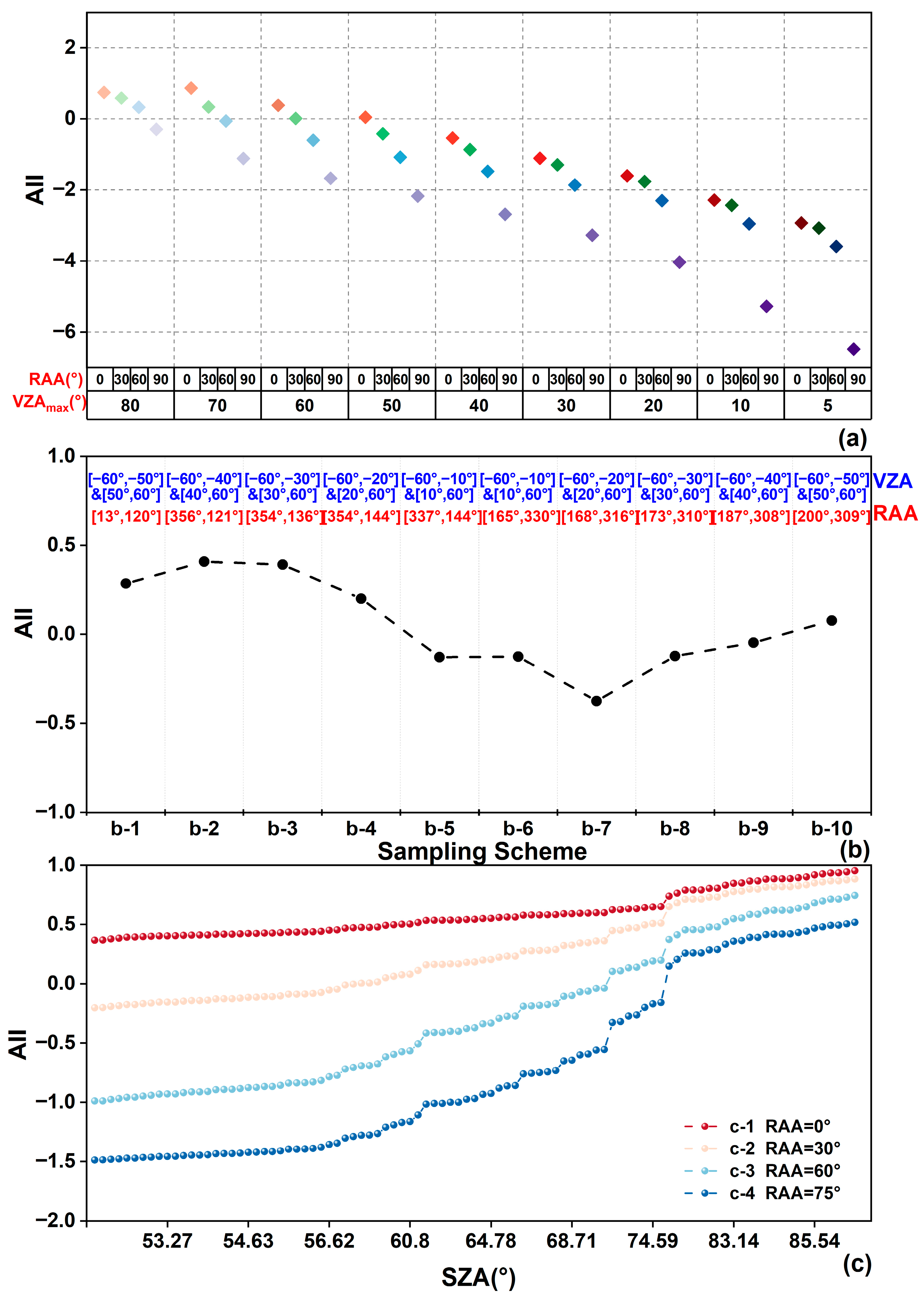 Remotesensing 17 03614 g006 Remotesensing 17 03614 g006