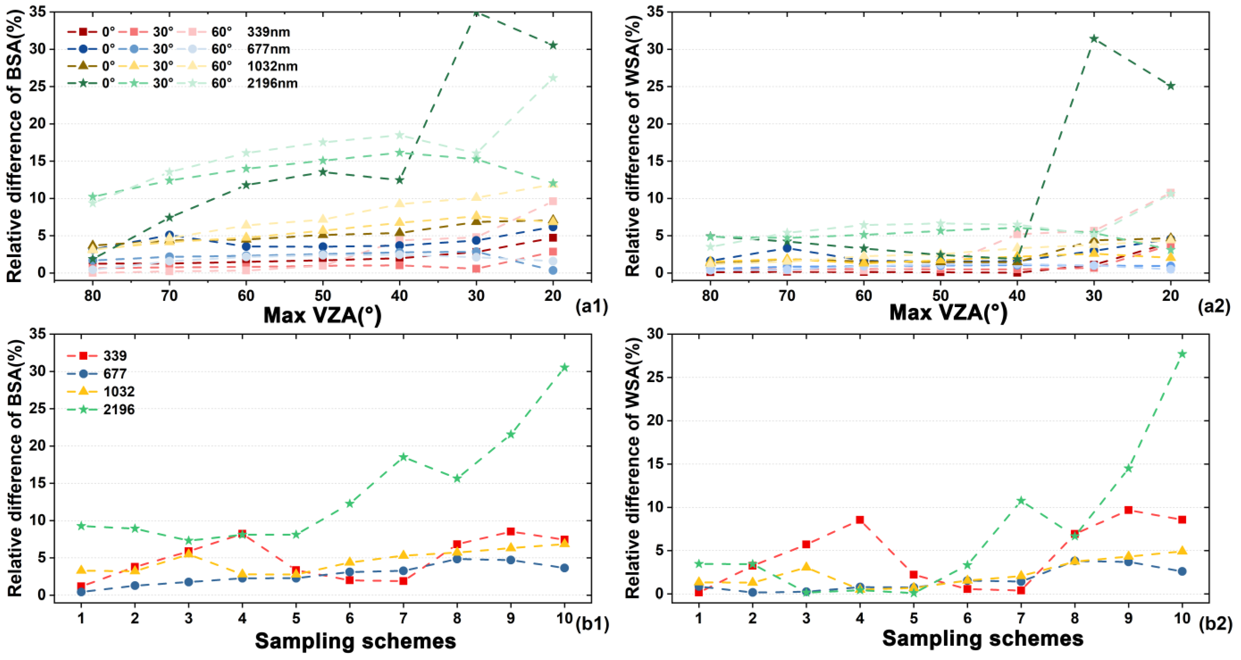 Remotesensing 17 03614 g008 Remotesensing 17 03614 g008