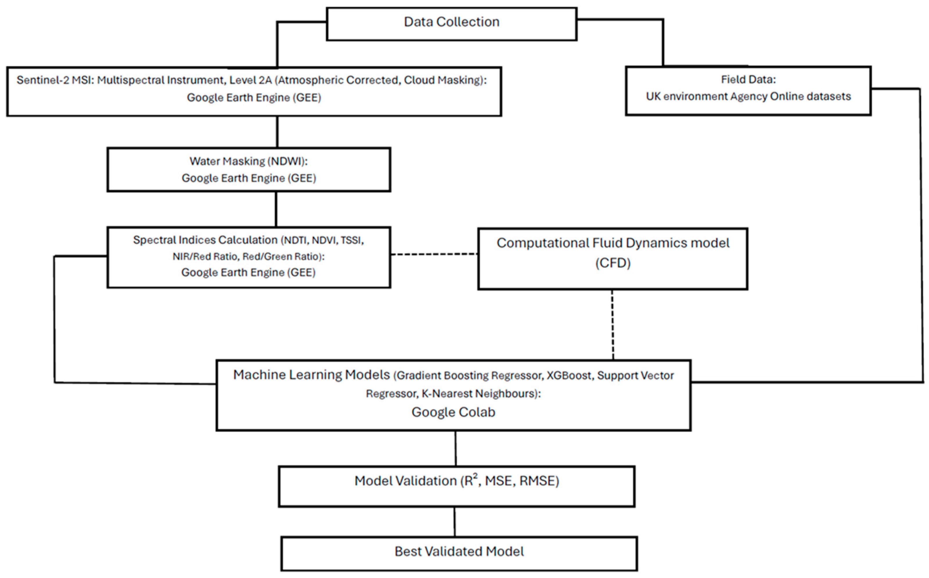 Remotesensing 17 03617 g002