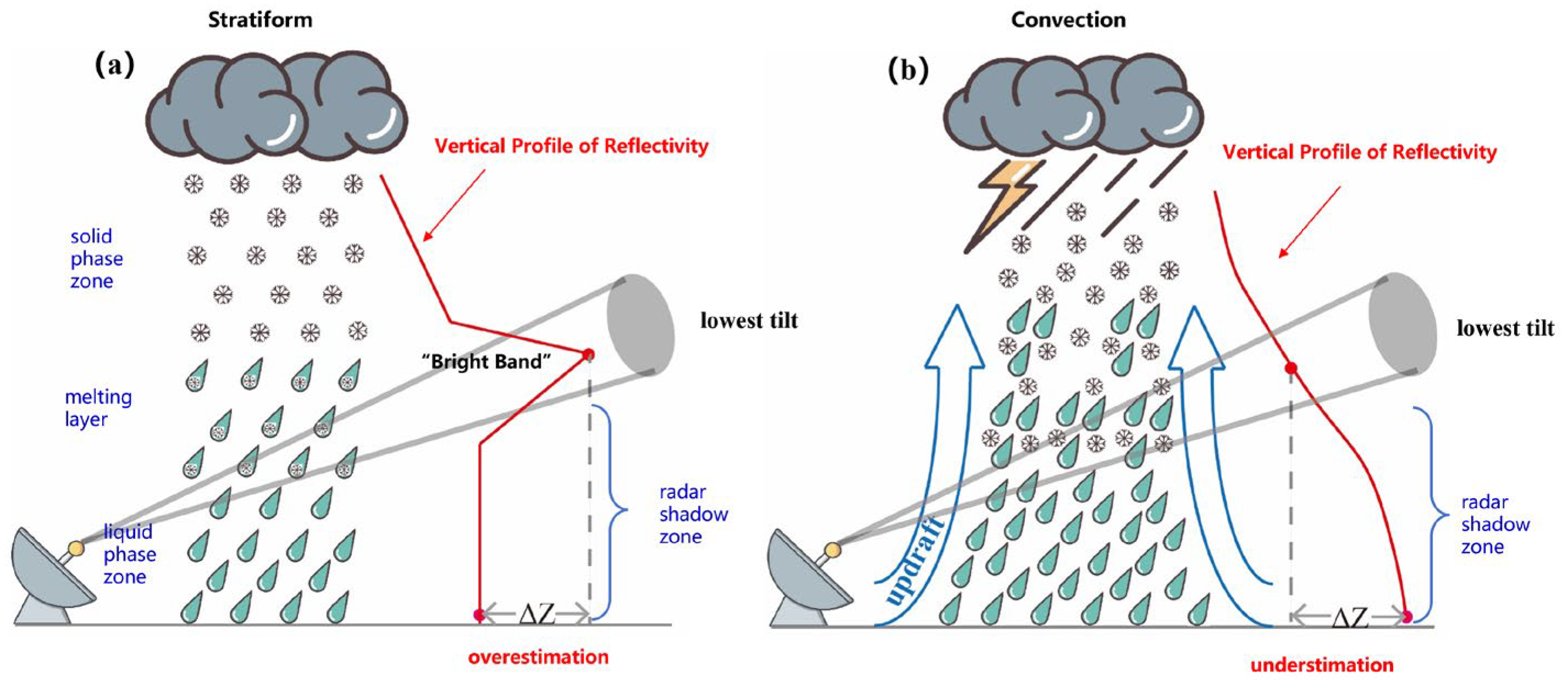 Remotesensing 17 03619 g001