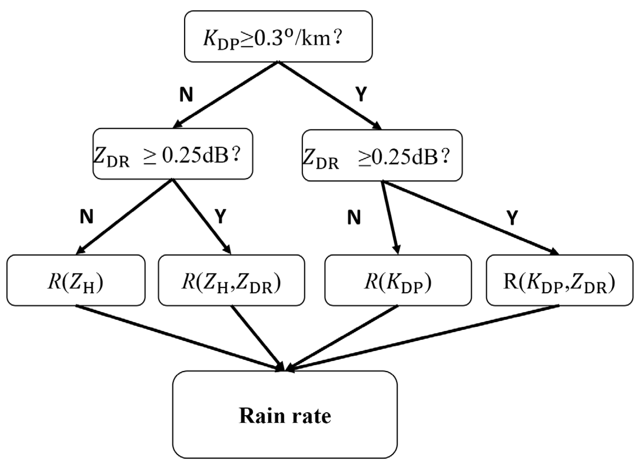 Remotesensing 17 03619 g002