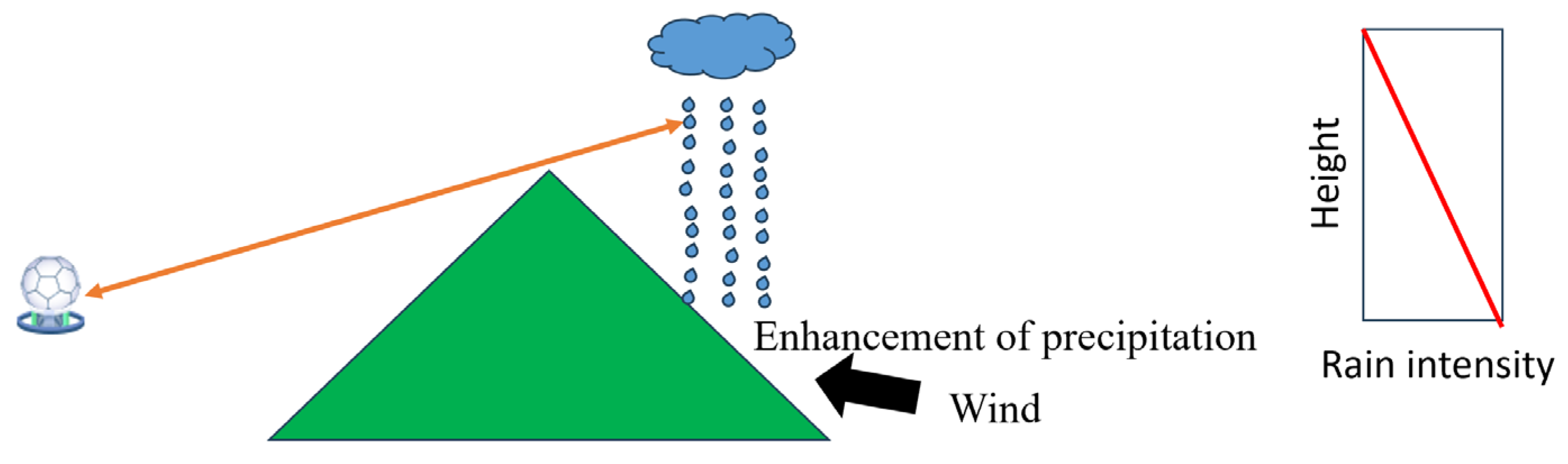 Remotesensing 17 03619 g004