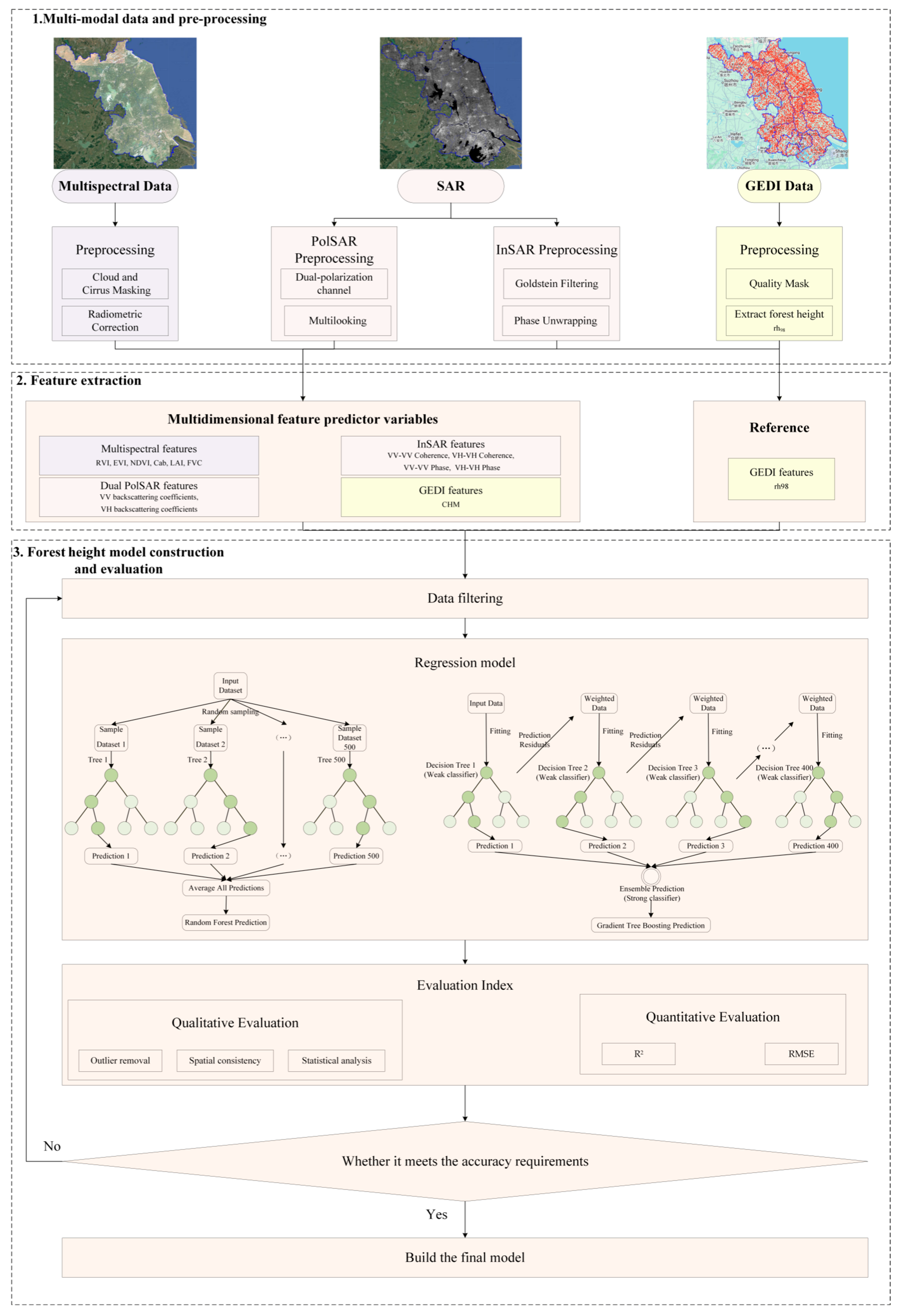 Remotesensing 17 03620 g002