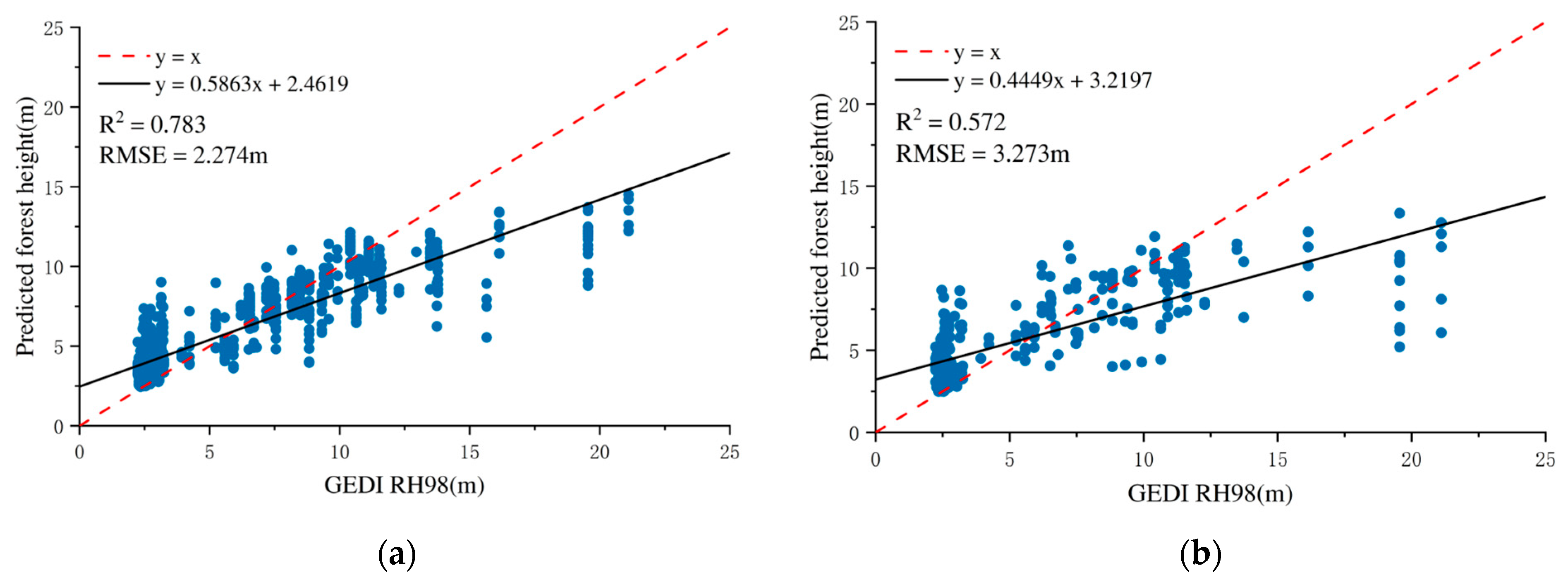 Remotesensing 17 03620 g005