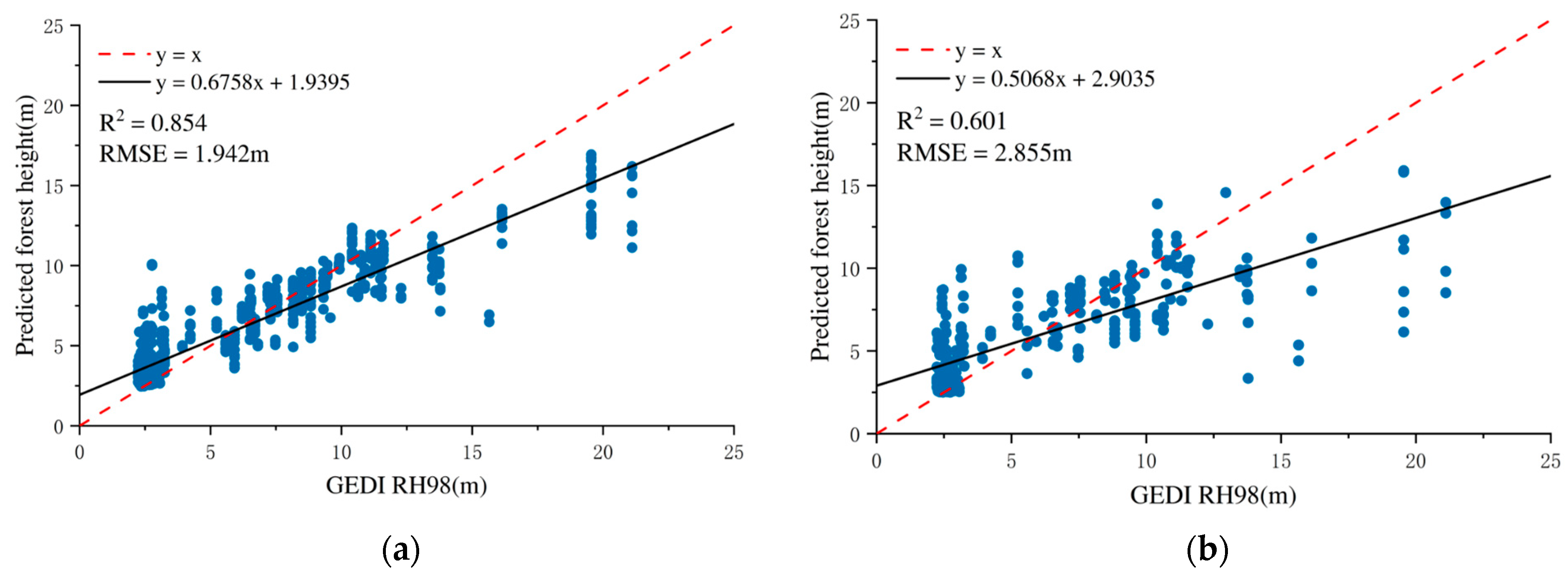 Remotesensing 17 03620 g007