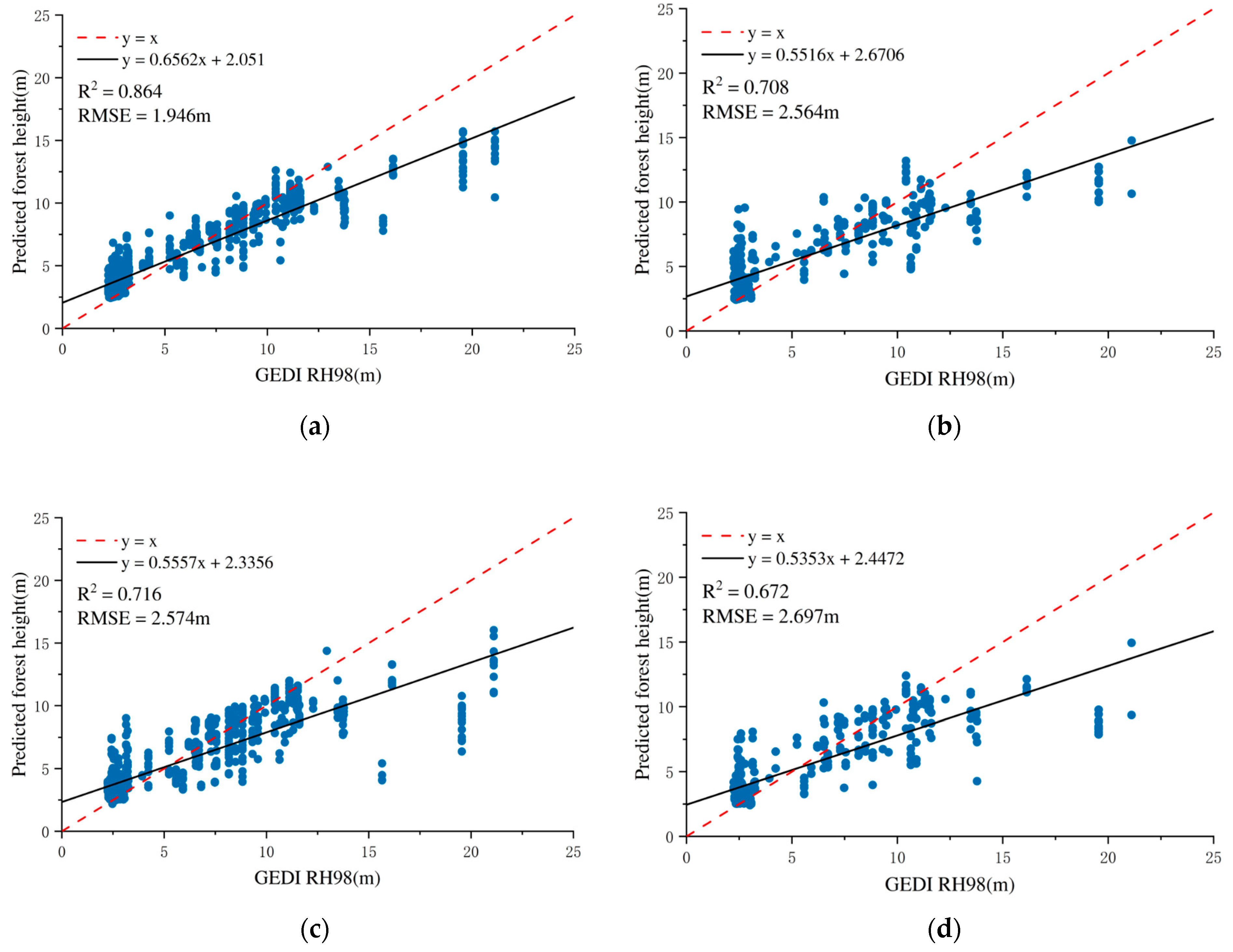 Remotesensing 17 03620 g010