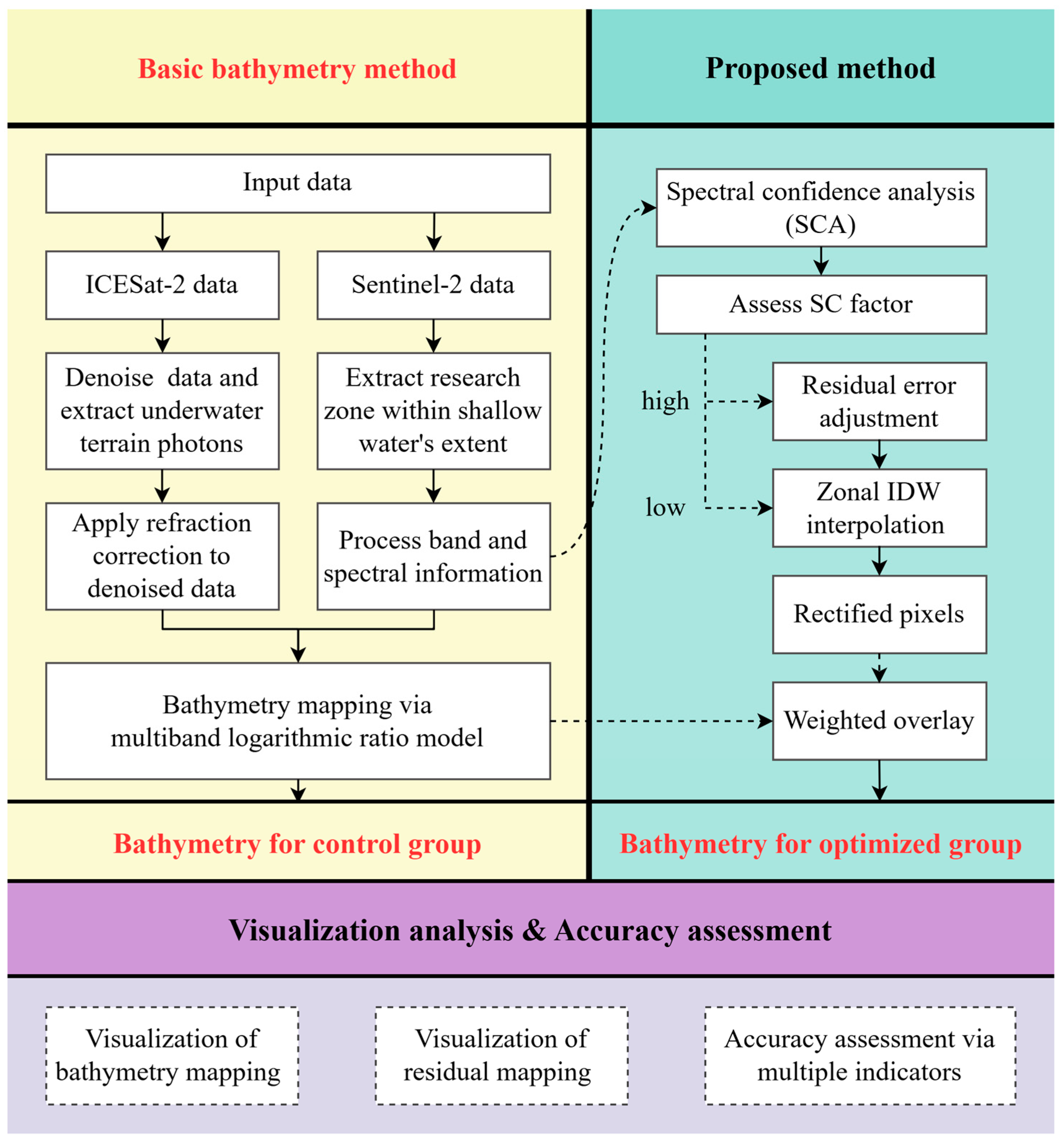 Remotesensing 17 03621 g003 Remotesensing 17 03621 g003