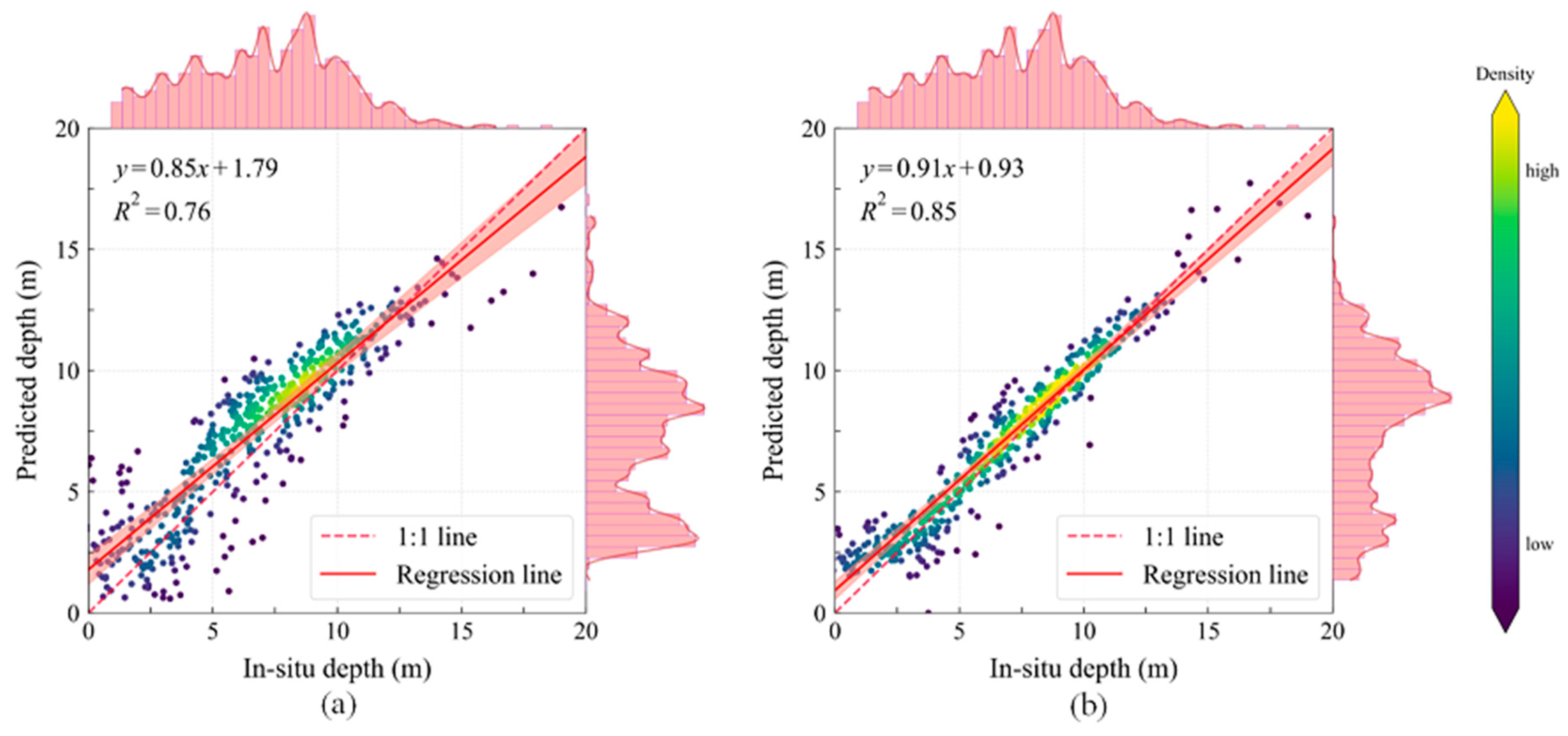 Remotesensing 17 03621 g006 Remotesensing 17 03621 g006