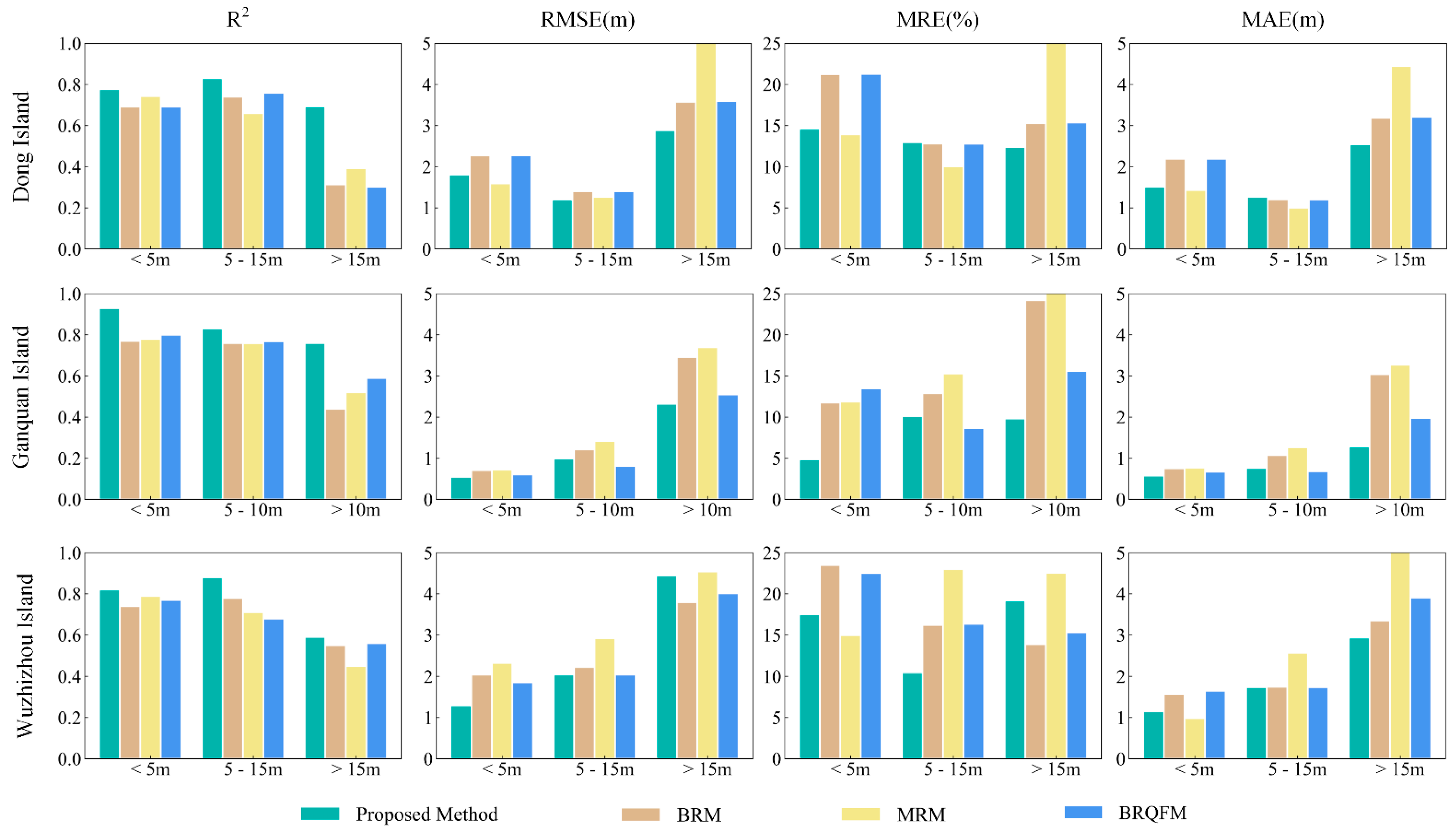 Remotesensing 17 03621 g015 Remotesensing 17 03621 g015