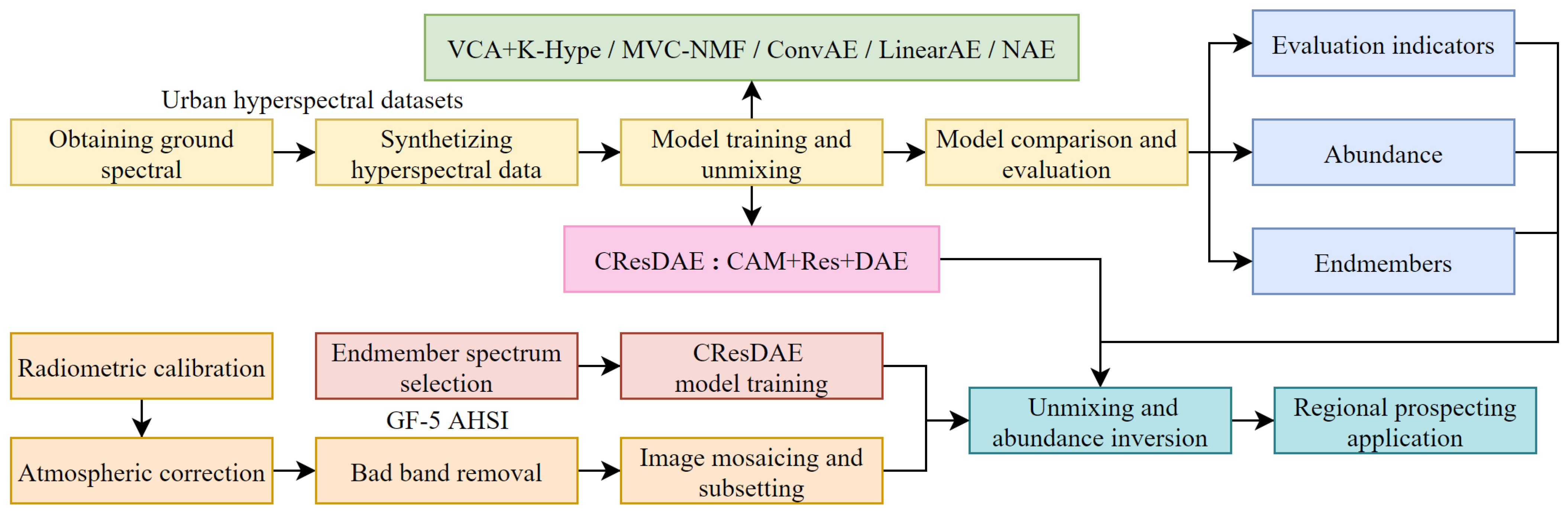 Remotesensing 17 03622 g001