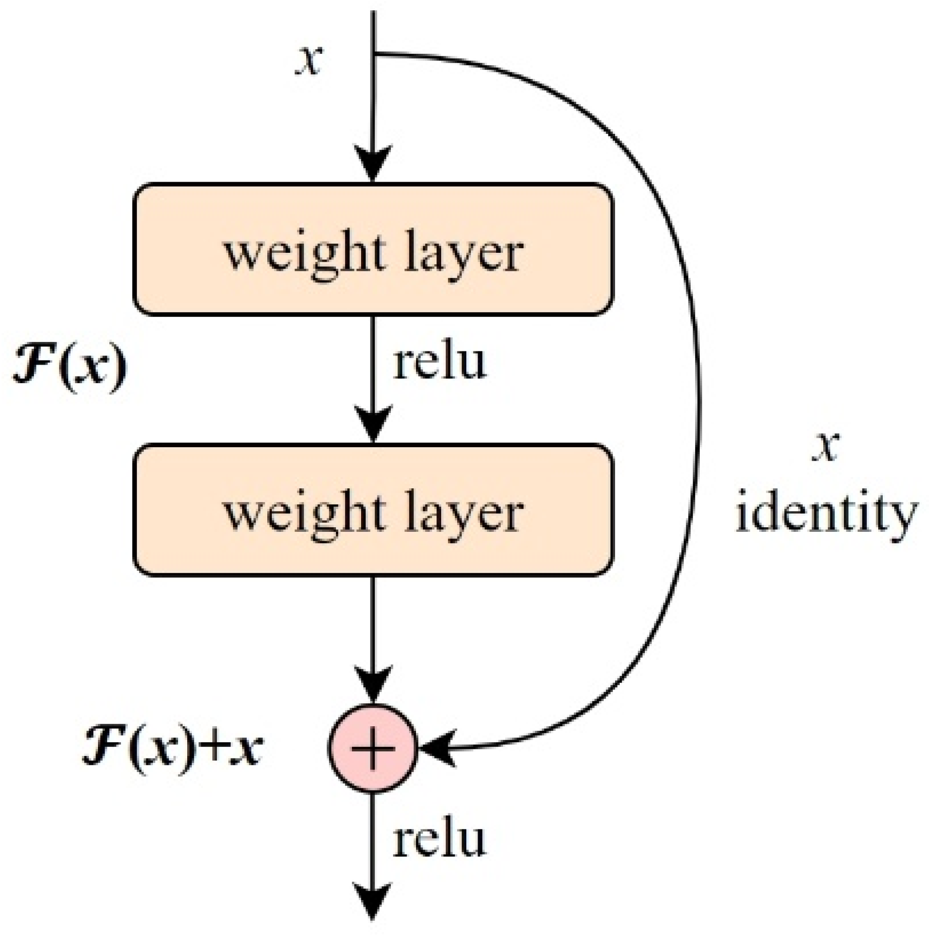 Remotesensing 17 03622 g004