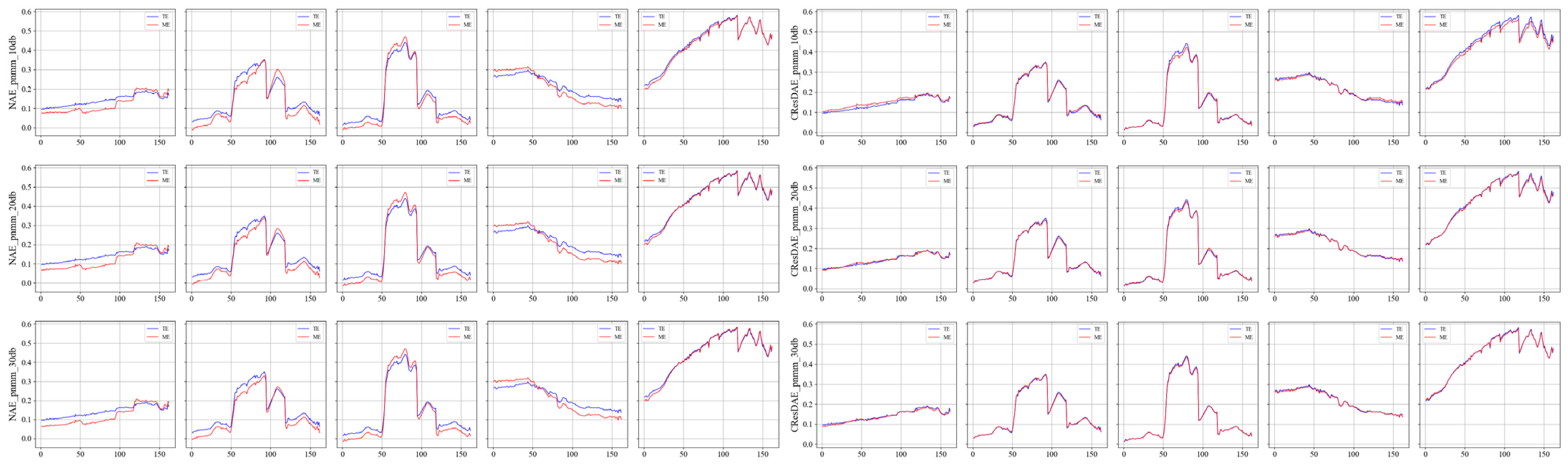 Remotesensing 17 03622 g022