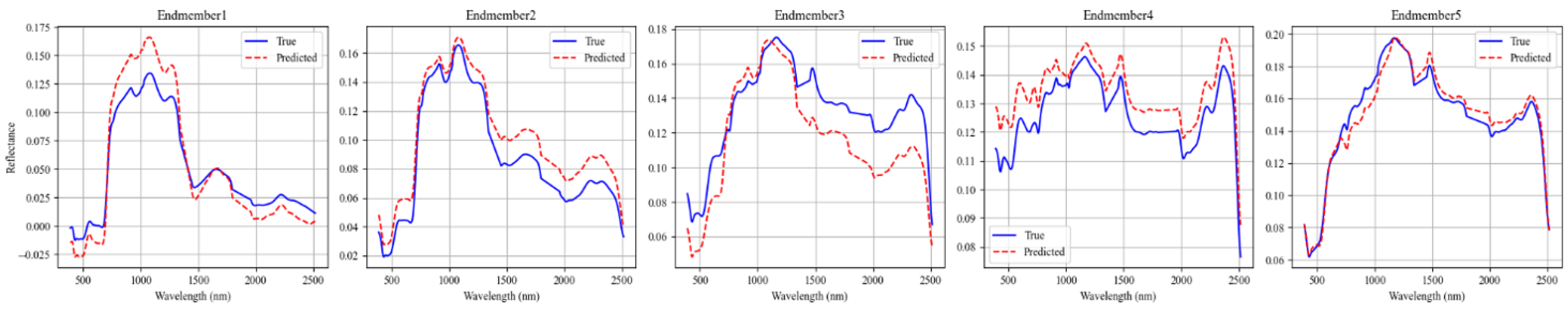 Remotesensing 17 03622 g025