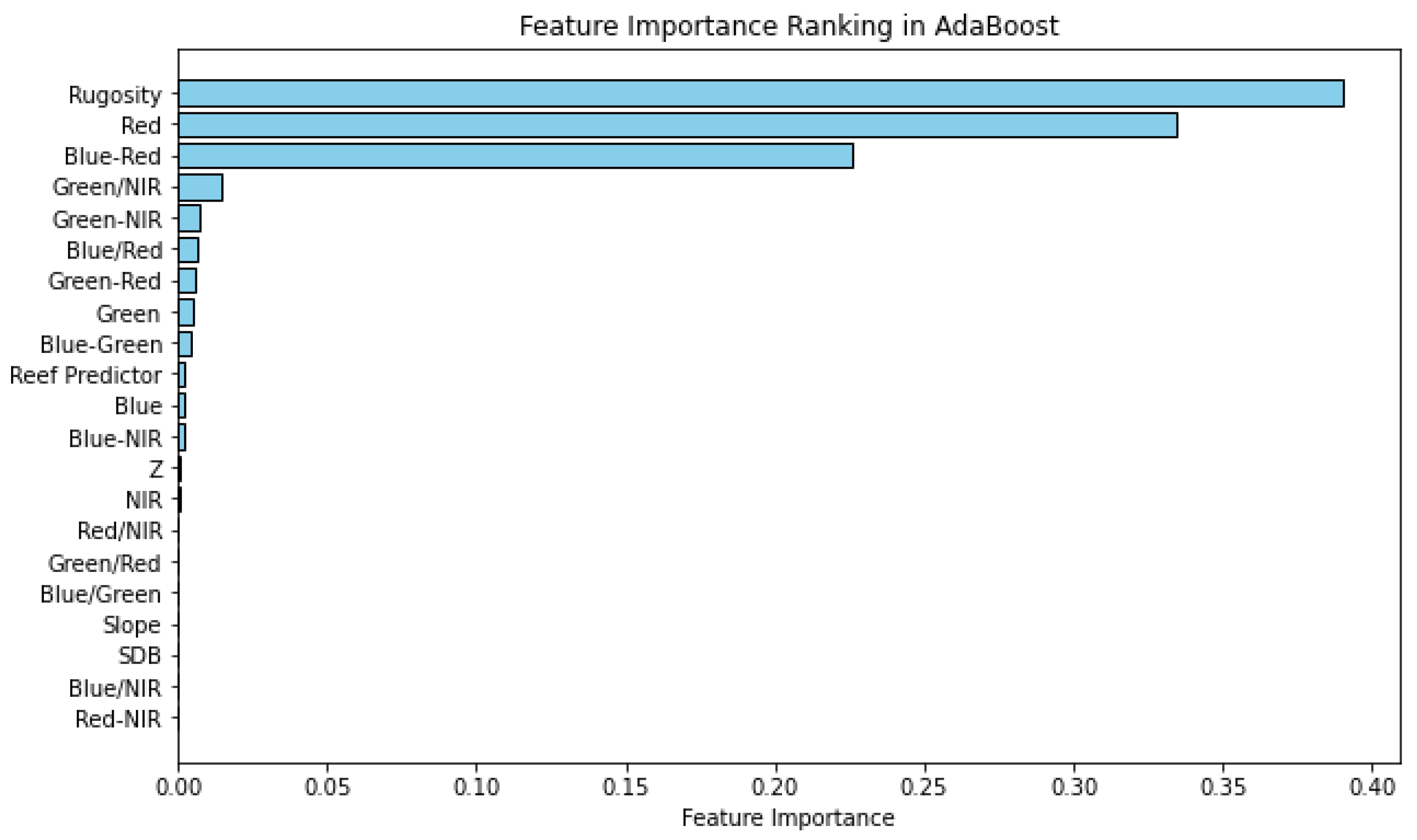 Remotesensing 17 03623 g014