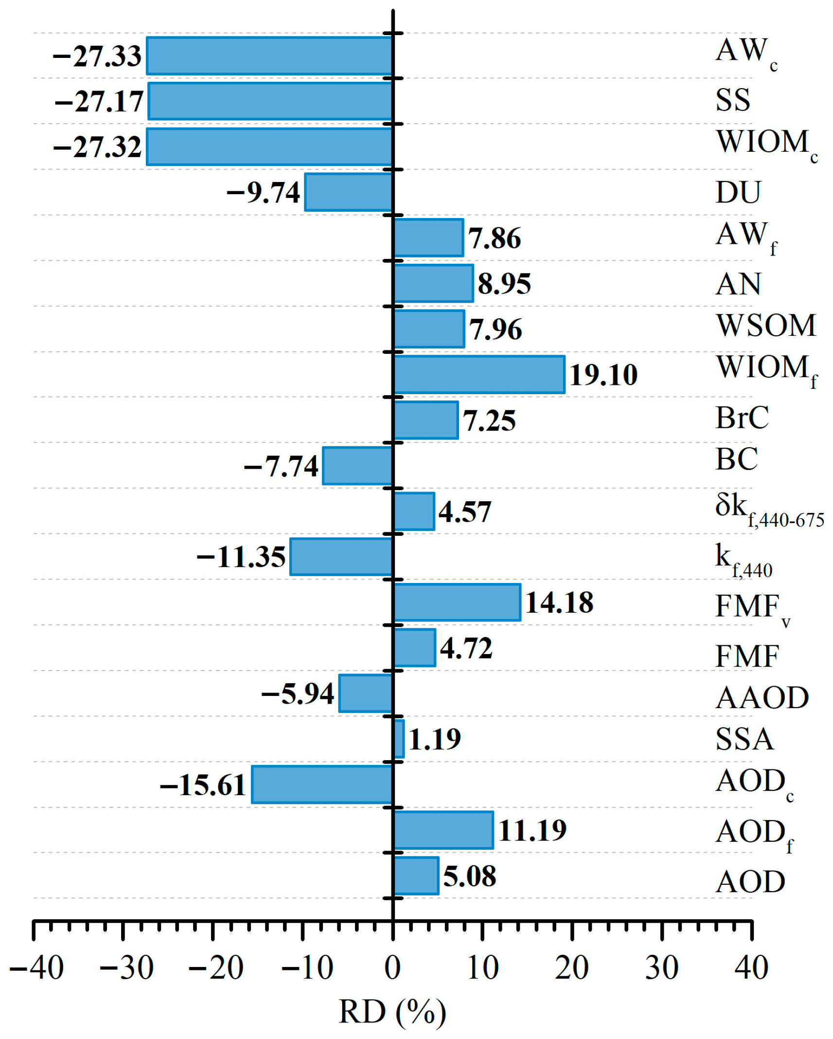 Remotesensing 17 03624 g008