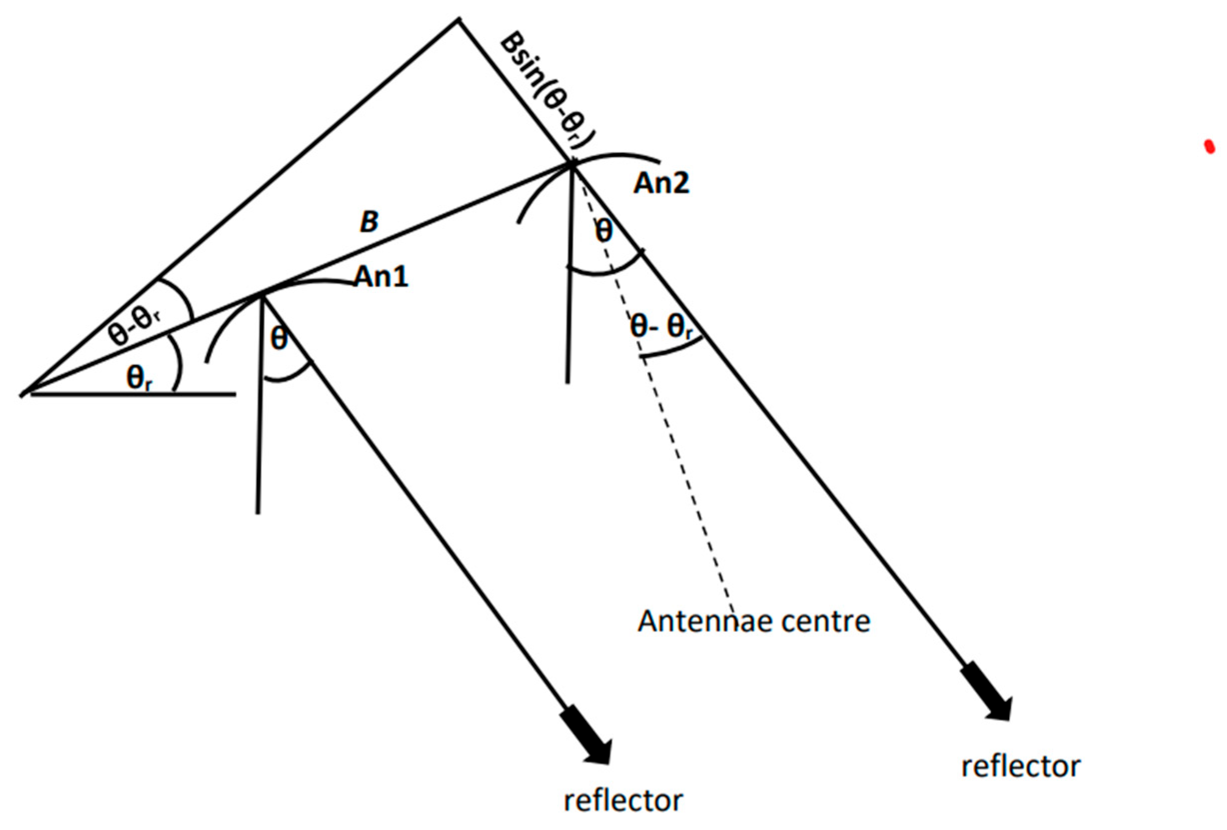 Remotesensing 17 03627 g001