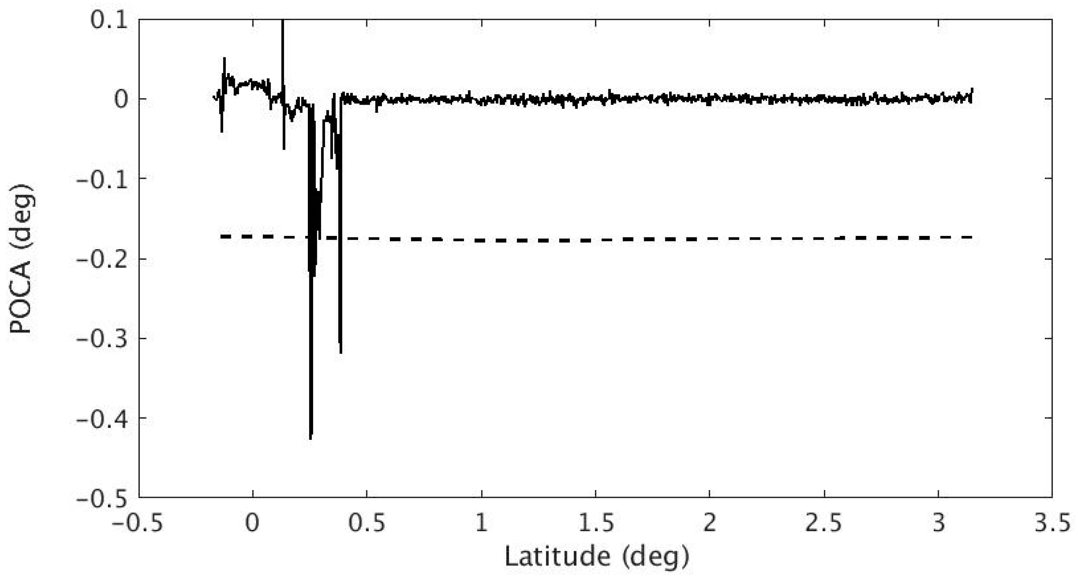 Remotesensing 17 03627 g004