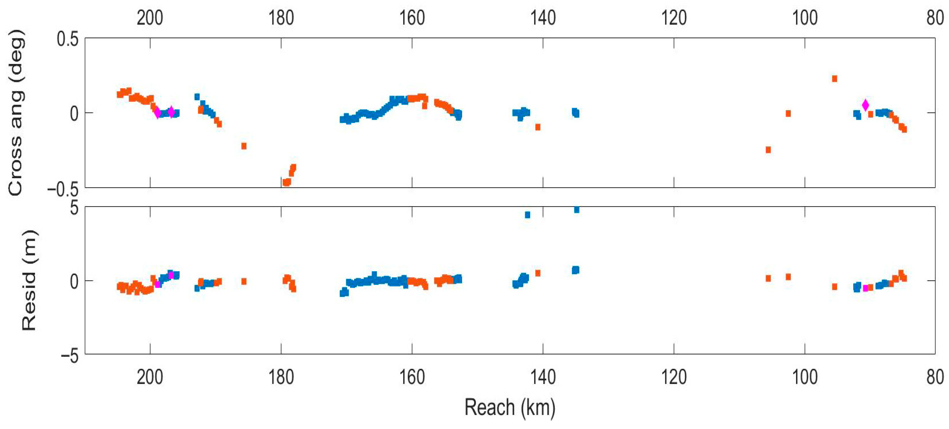 Remotesensing 17 03627 g009