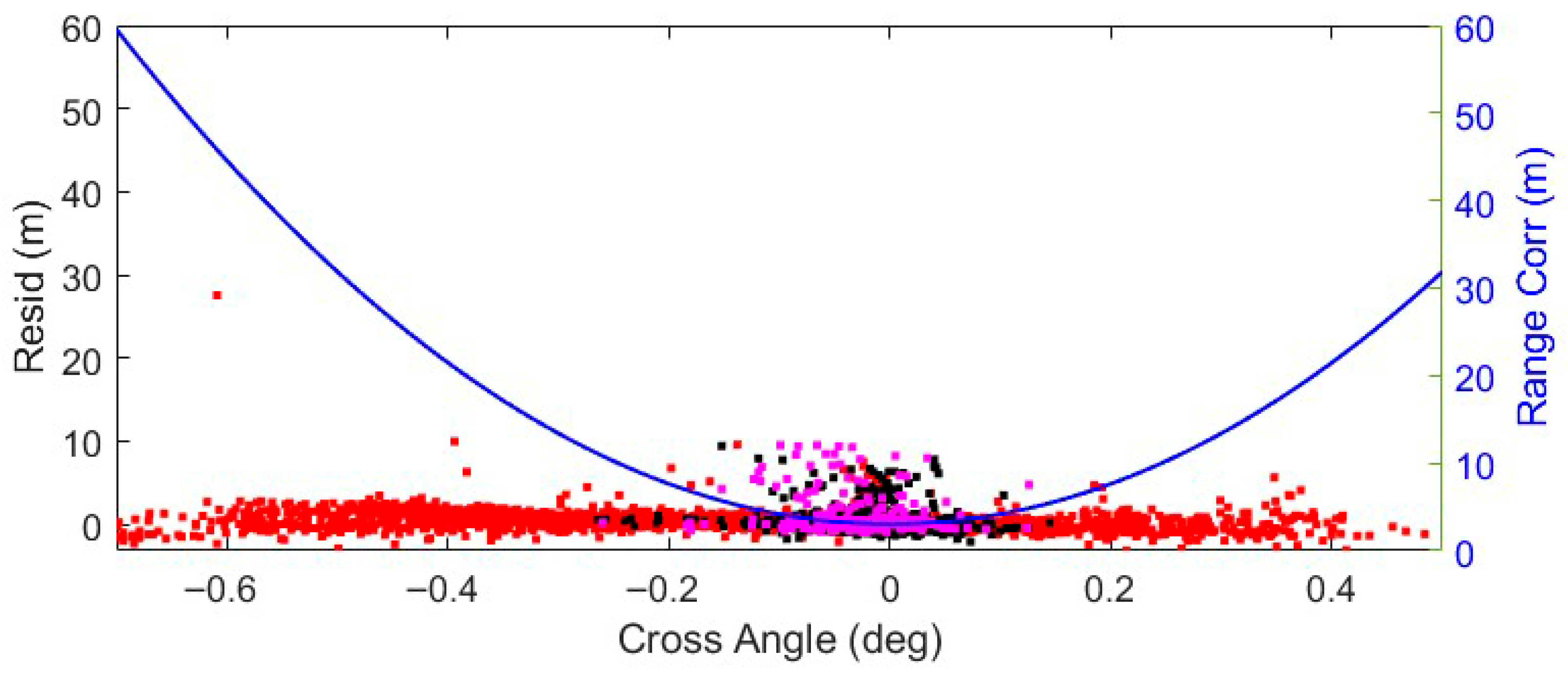 Remotesensing 17 03627 g010