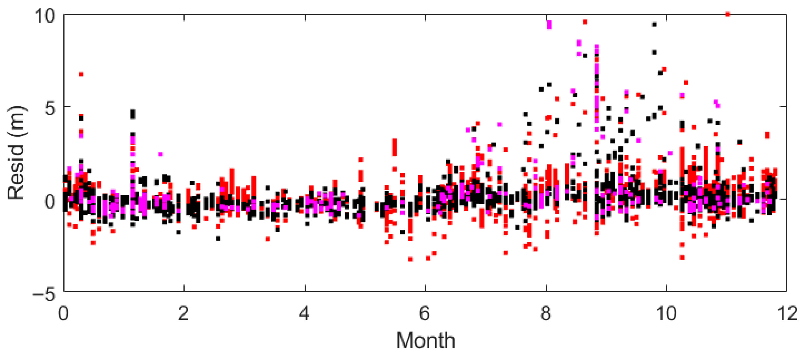 Remotesensing 17 03627 g012