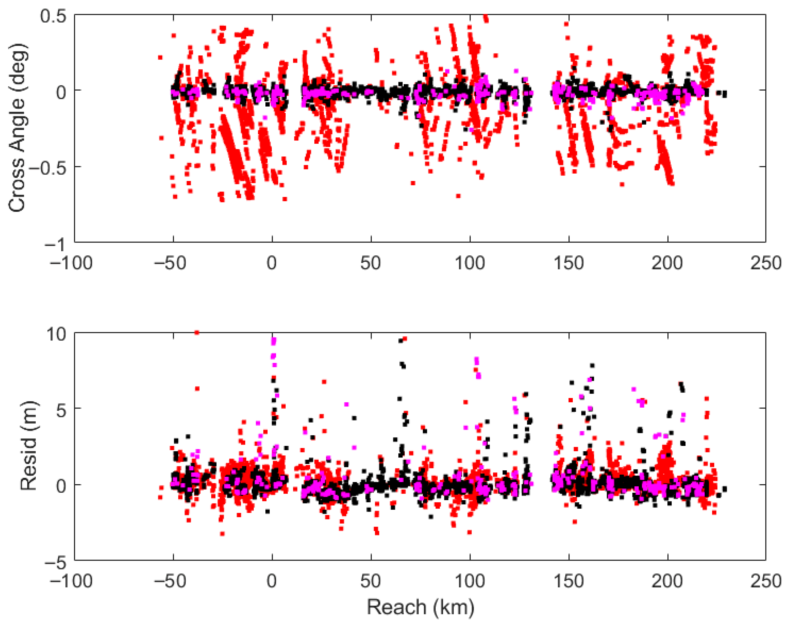 Remotesensing 17 03627 g013
