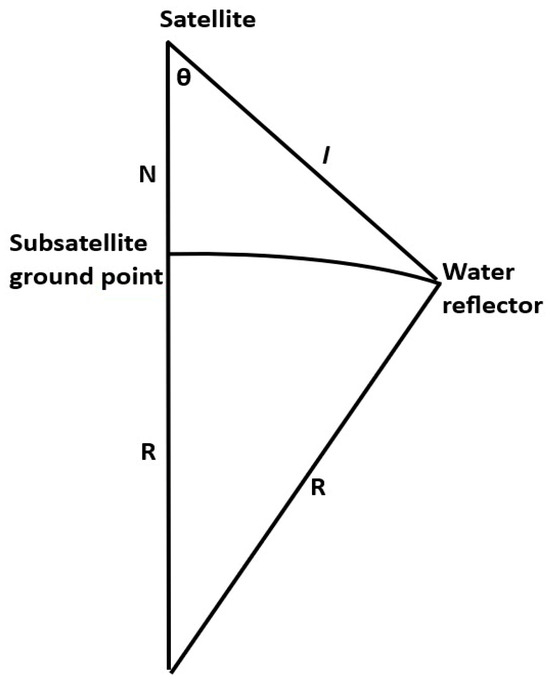Remotesensing 17 03627 g0a1