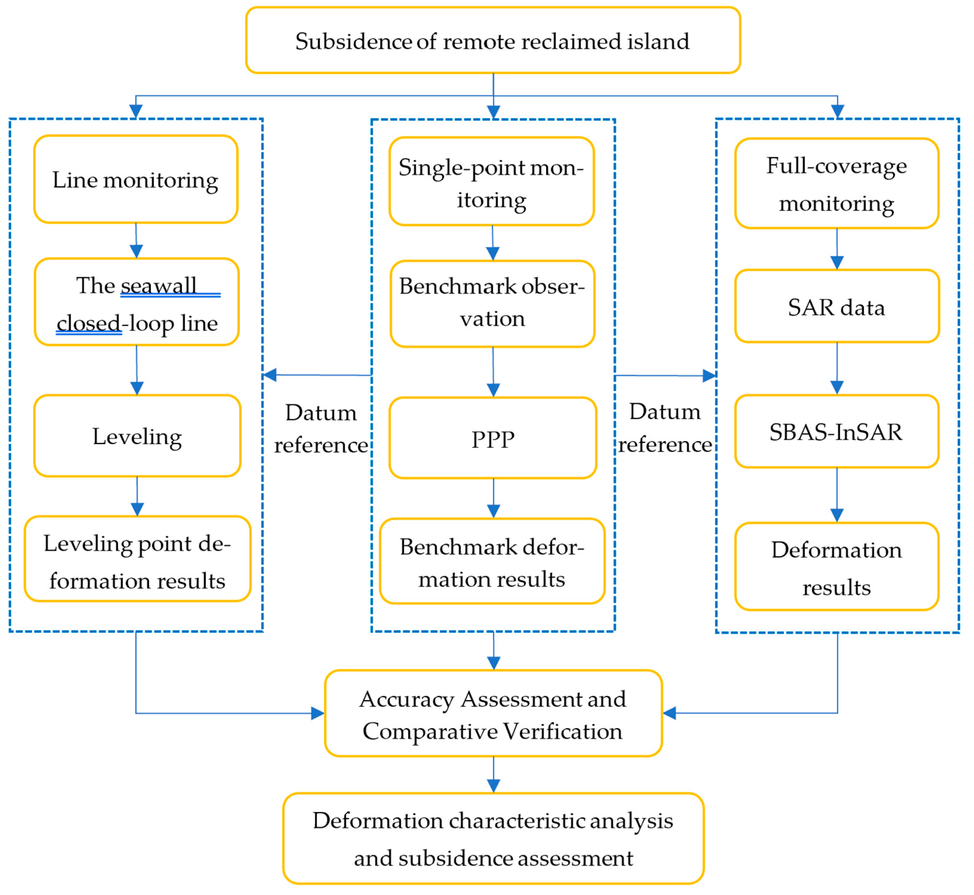 Remotesensing 17 03628 g002