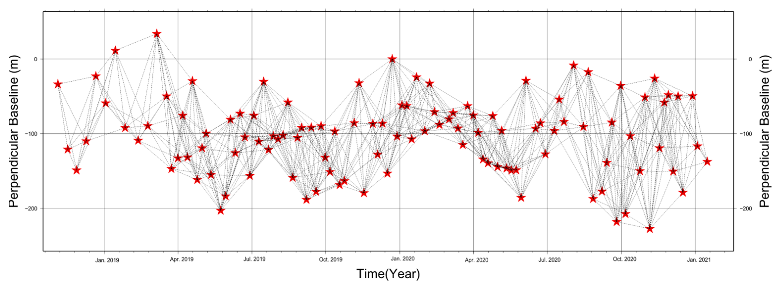 Remotesensing 17 03628 g005