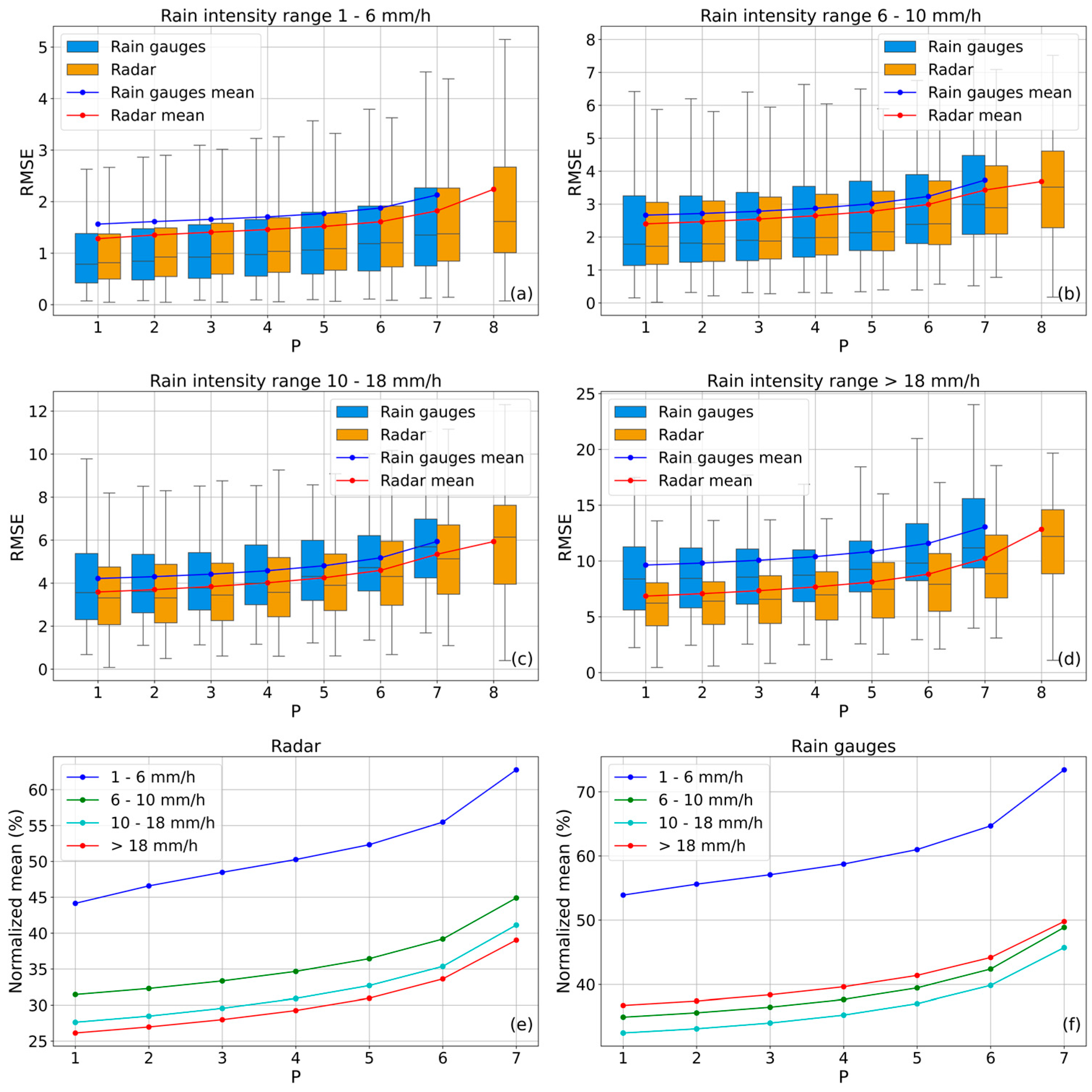 Remotesensing 17 03629 g004 Remotesensing 17 03629 g004