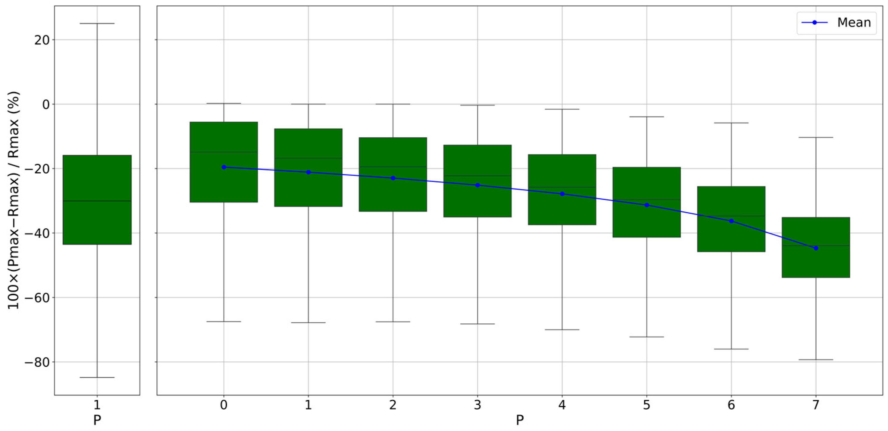 Remotesensing 17 03629 g005 Remotesensing 17 03629 g005