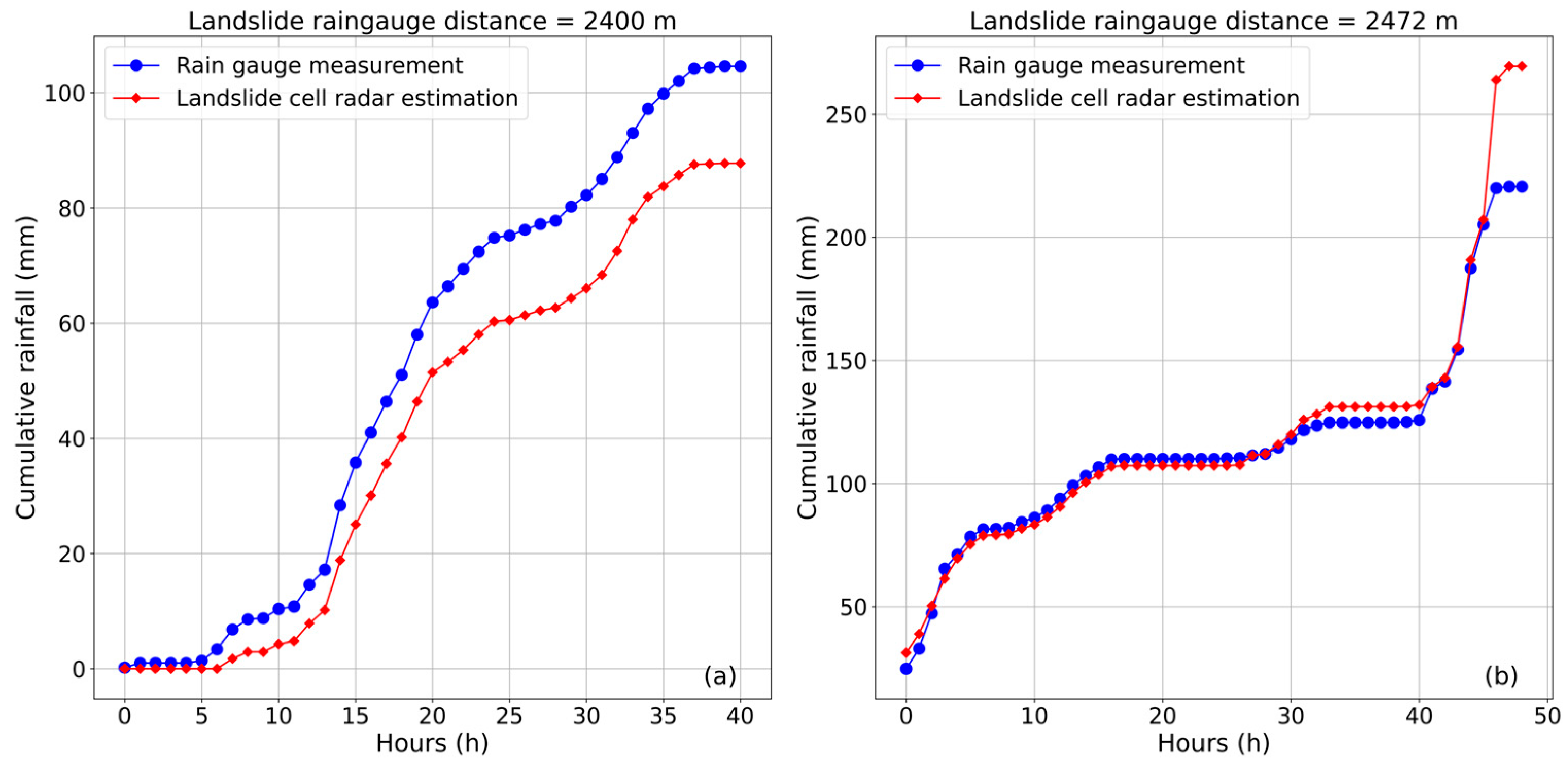 Remotesensing 17 03629 g006 Remotesensing 17 03629 g006
