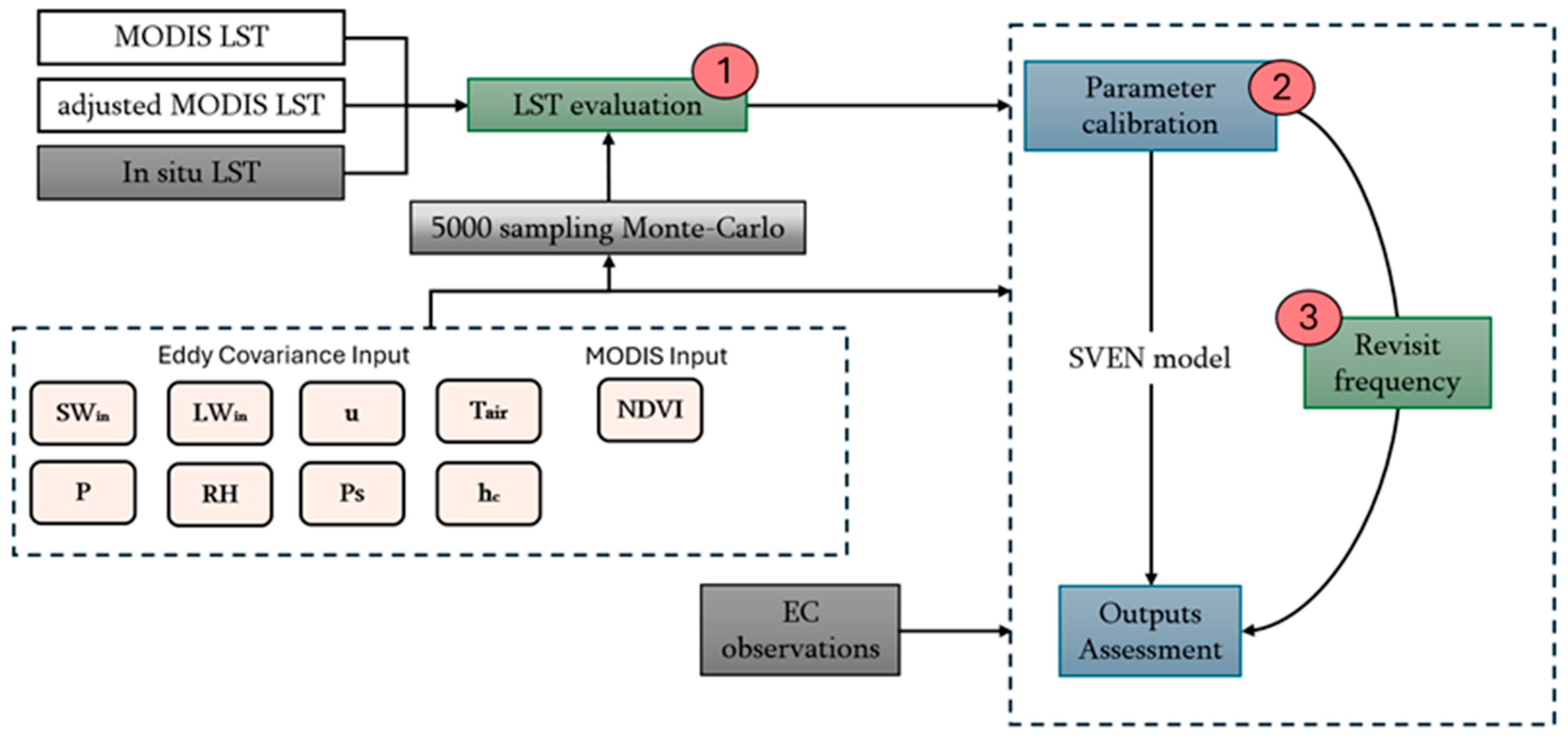 Remotesensing 17 03630 g003 Remotesensing 17 03630 g003