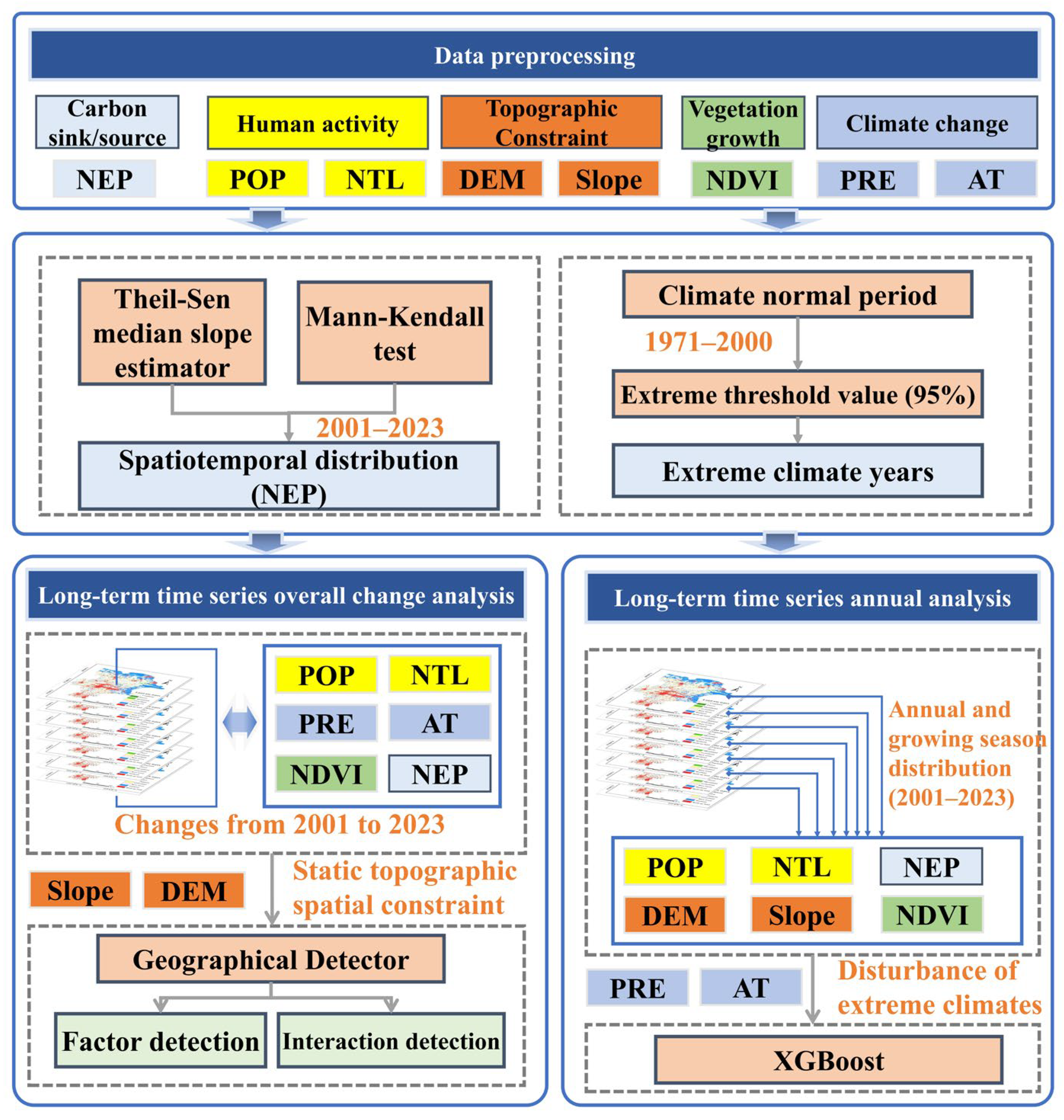 Remotesensing 17 03633 g002