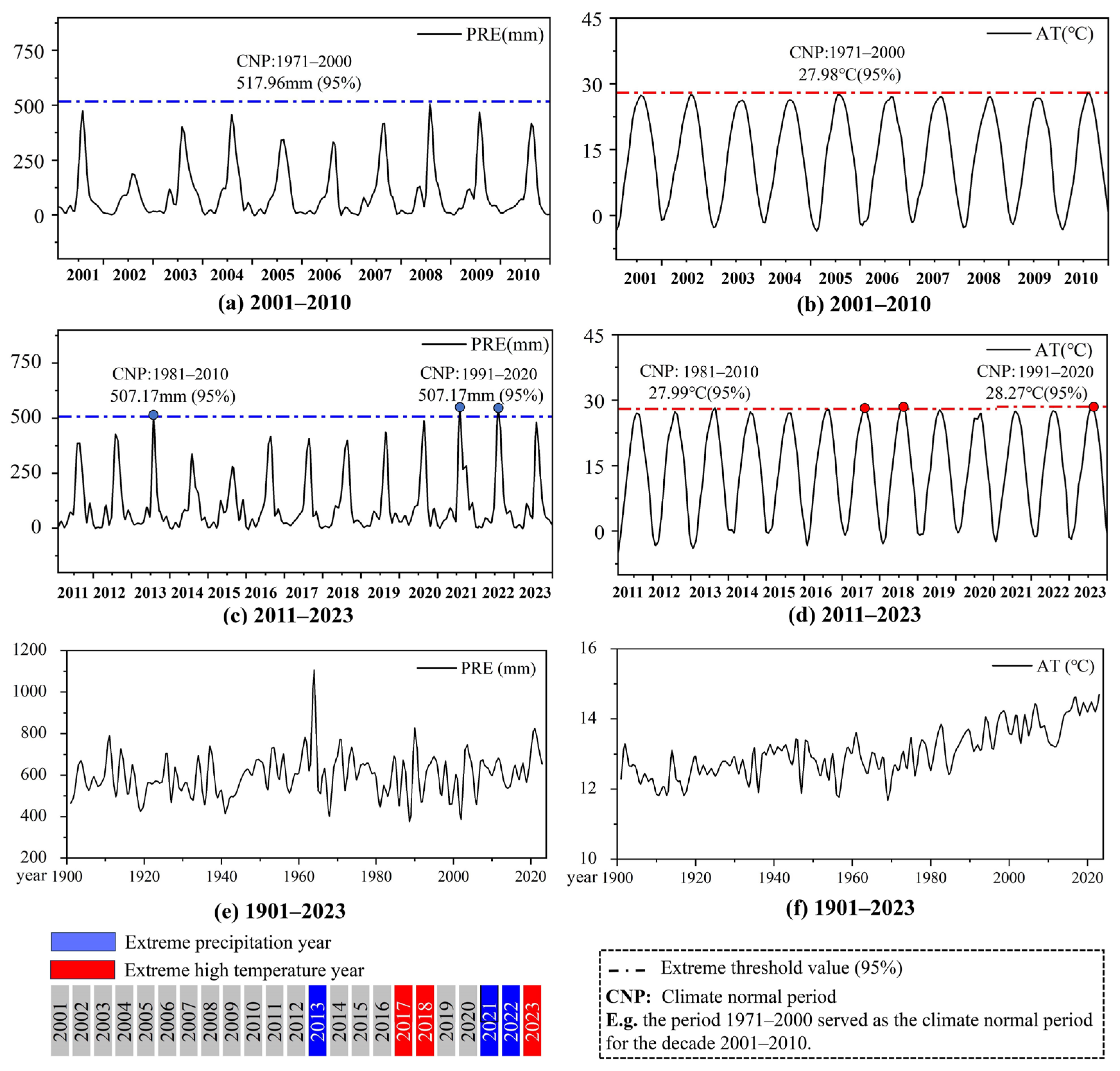 Remotesensing 17 03633 g005