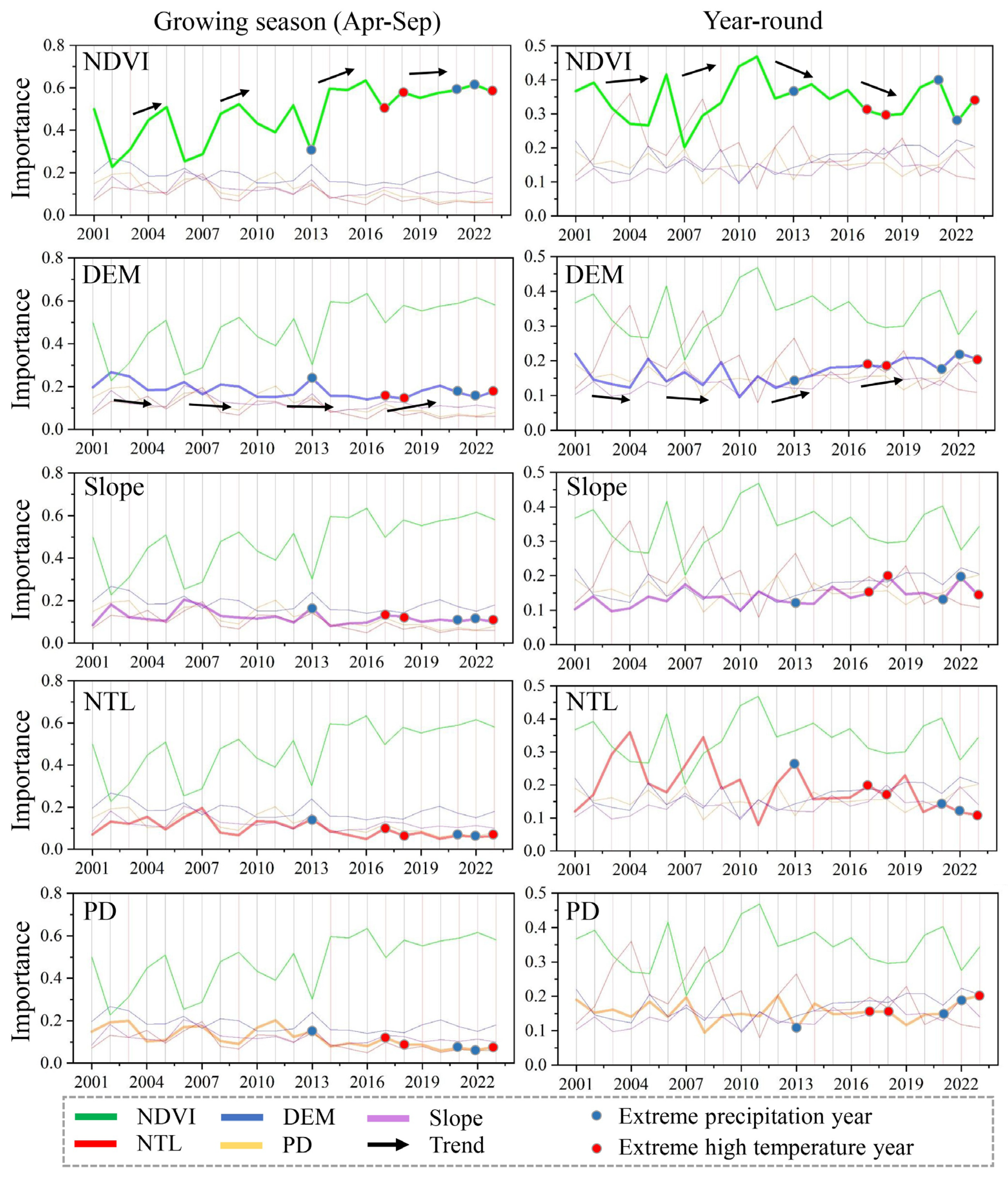 Remotesensing 17 03633 g006