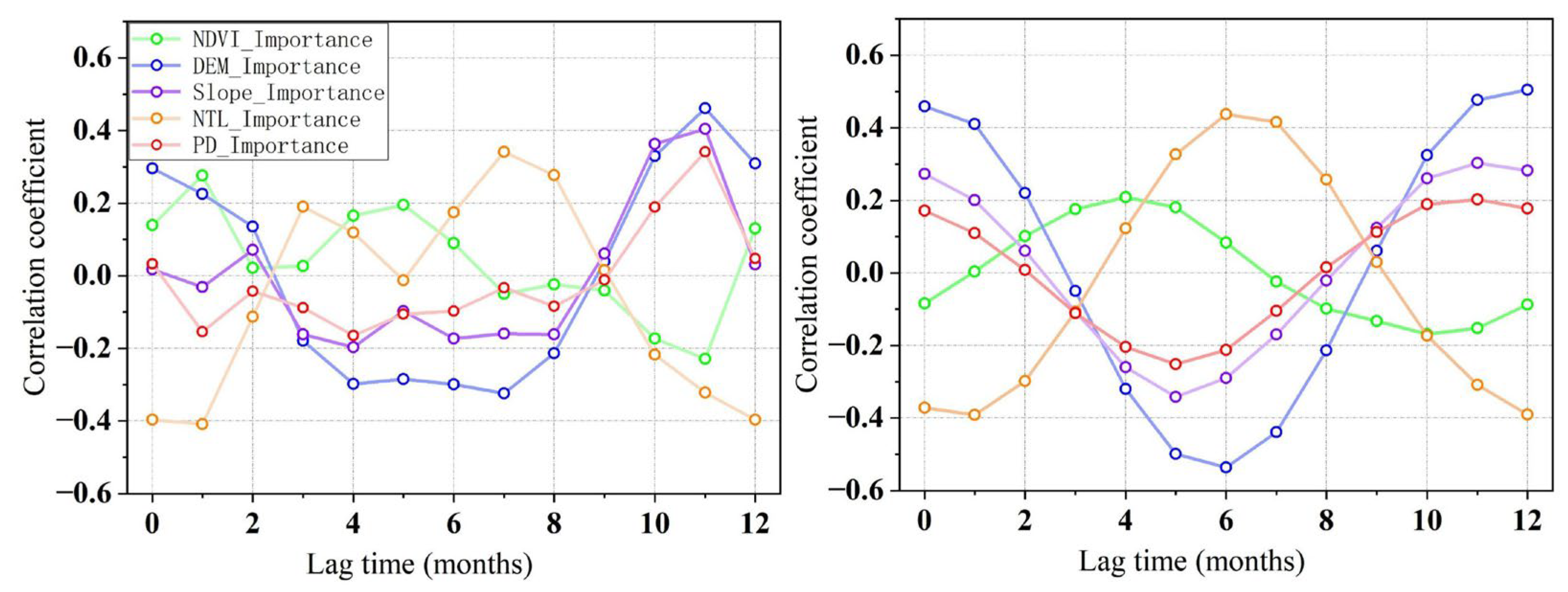 Remotesensing 17 03633 g007