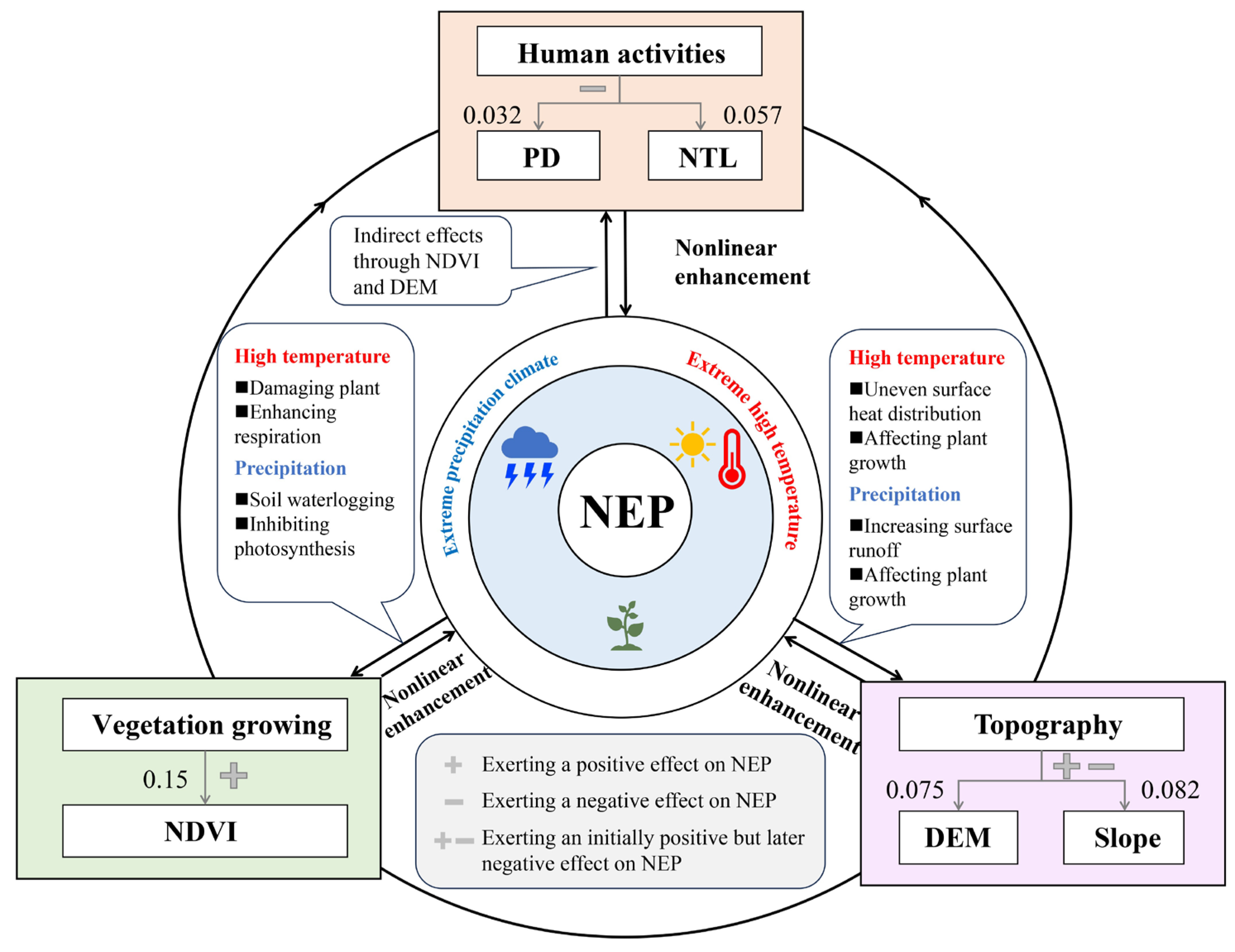 Remotesensing 17 03633 g008