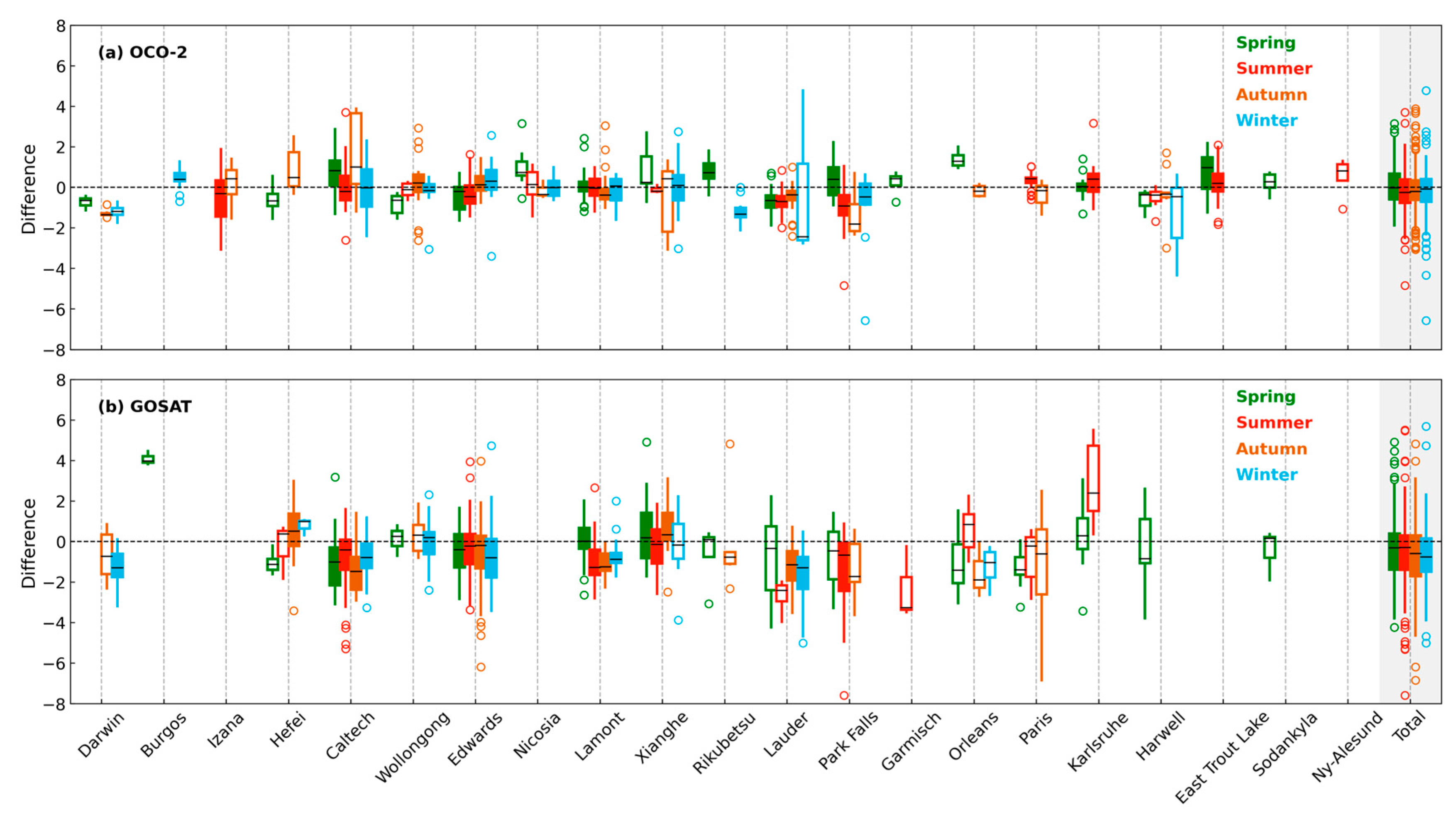 Remotesensing 17 03635 g013