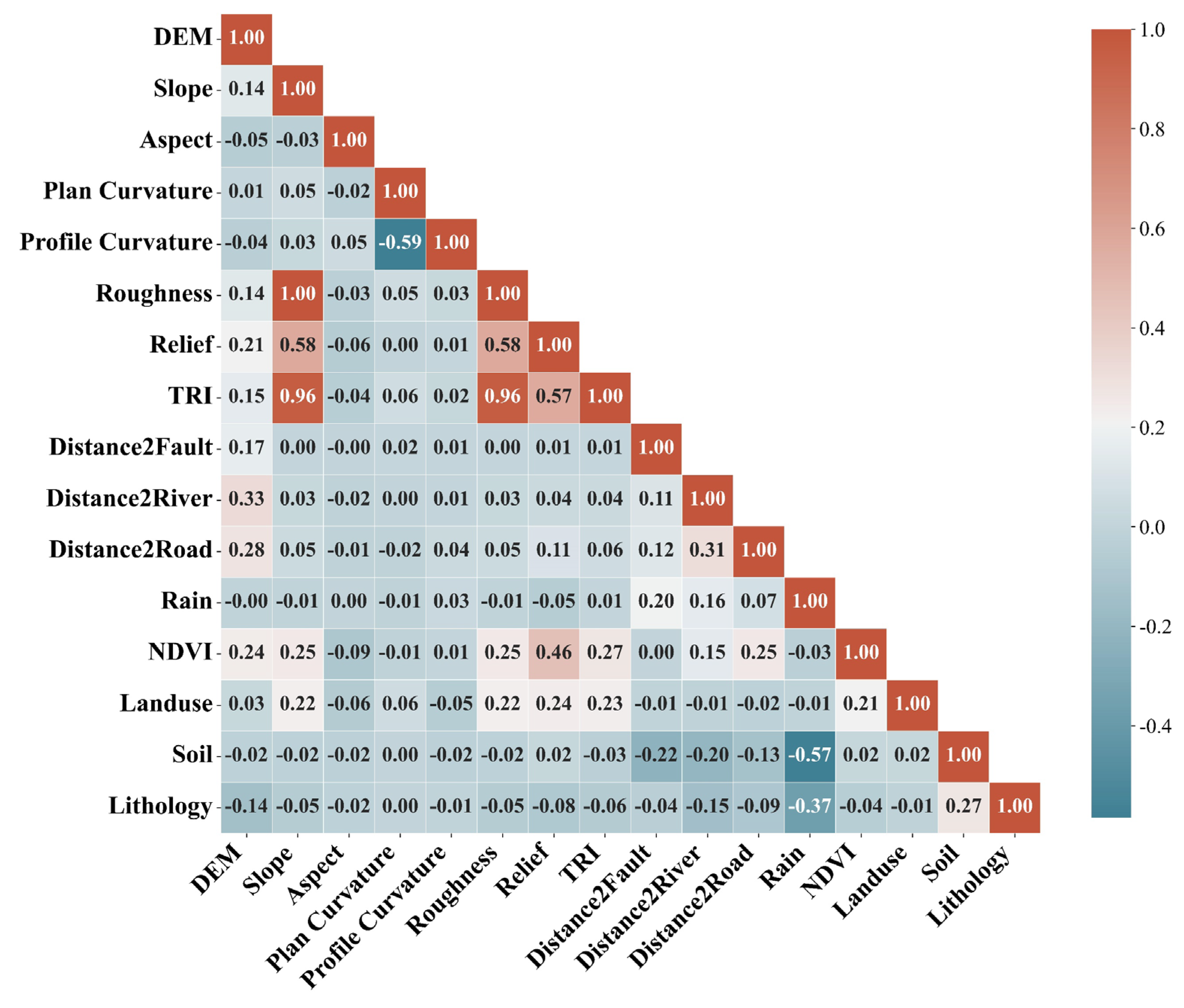 Remotesensing 17 03639 g004 Remotesensing 17 03639 g004